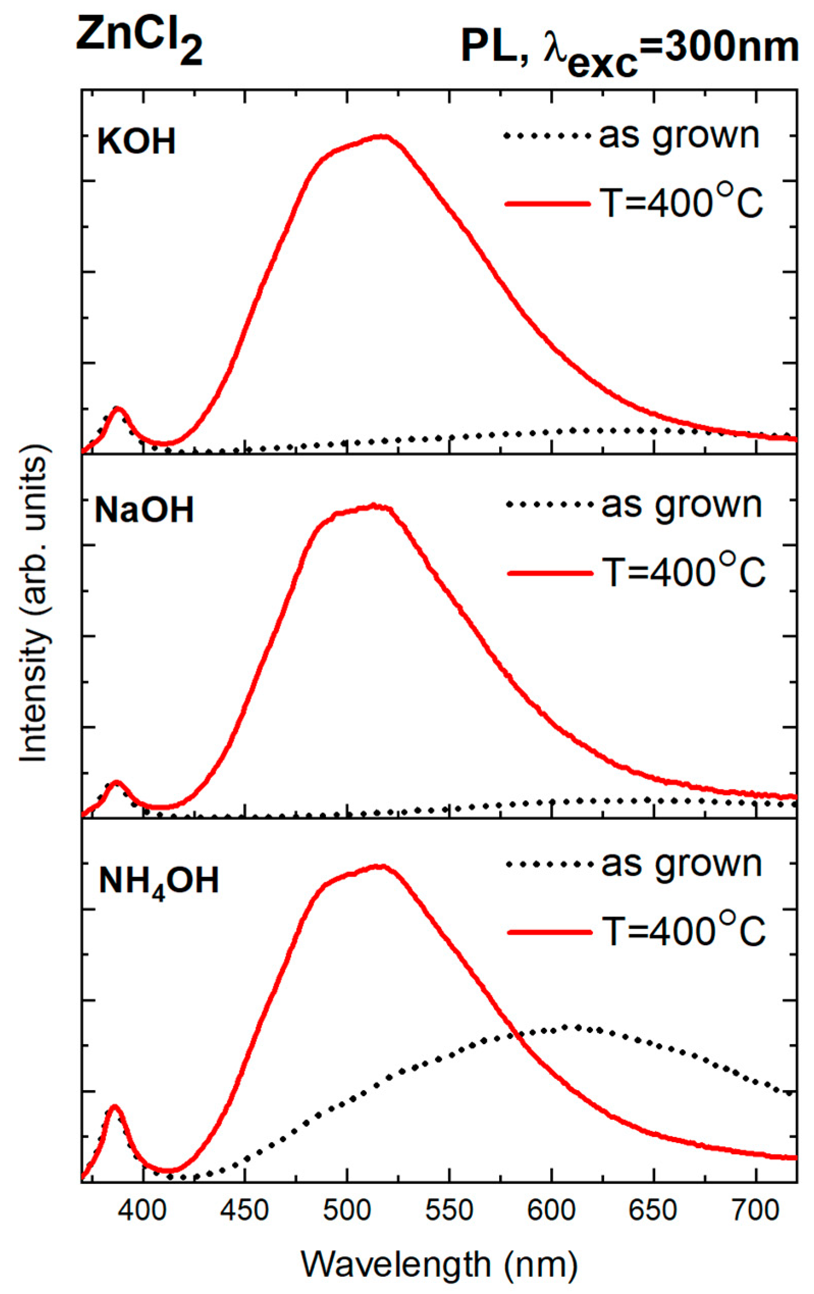 Nanomaterials 15 00230 g009