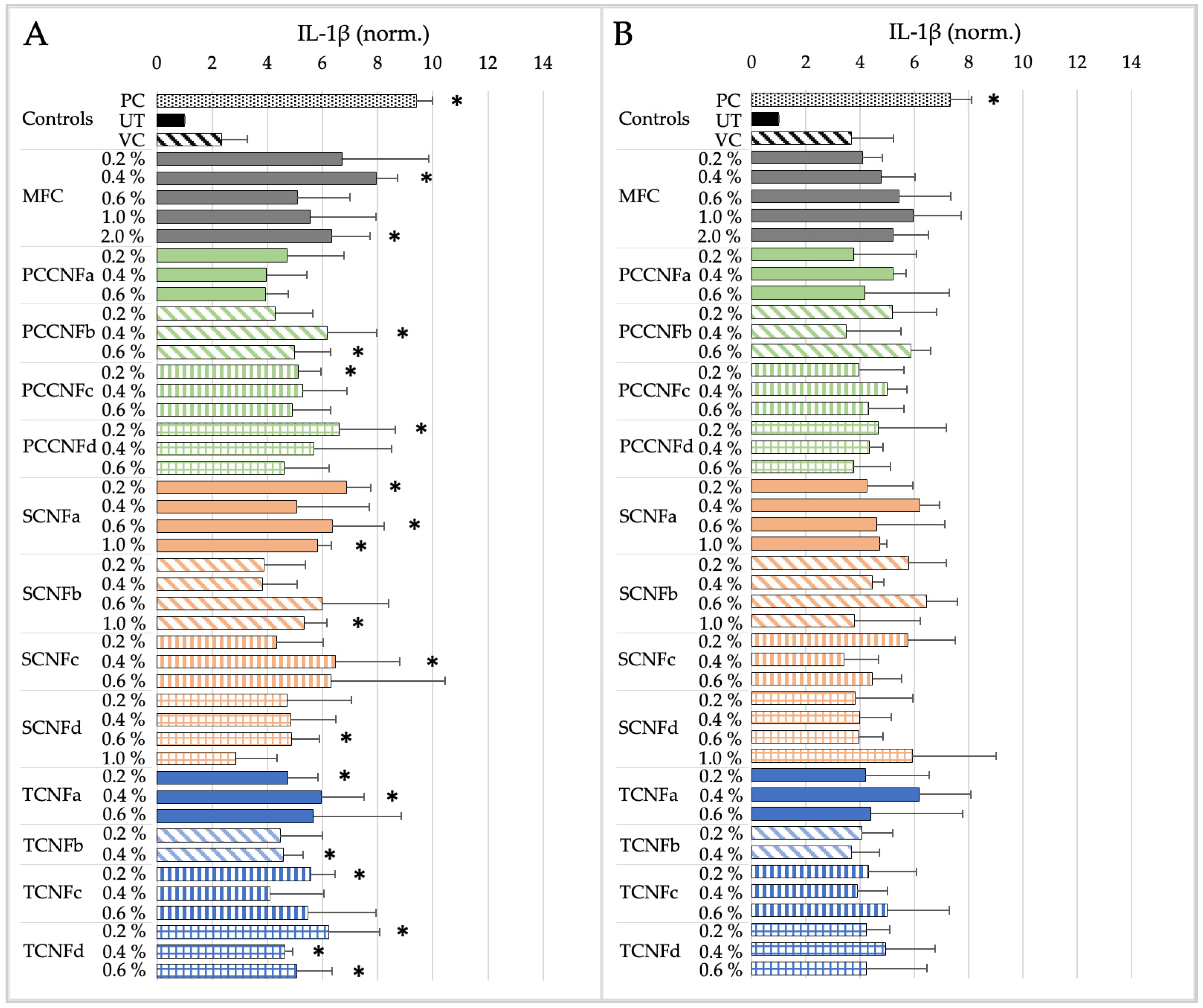 Nanomaterials 15 00238 g006