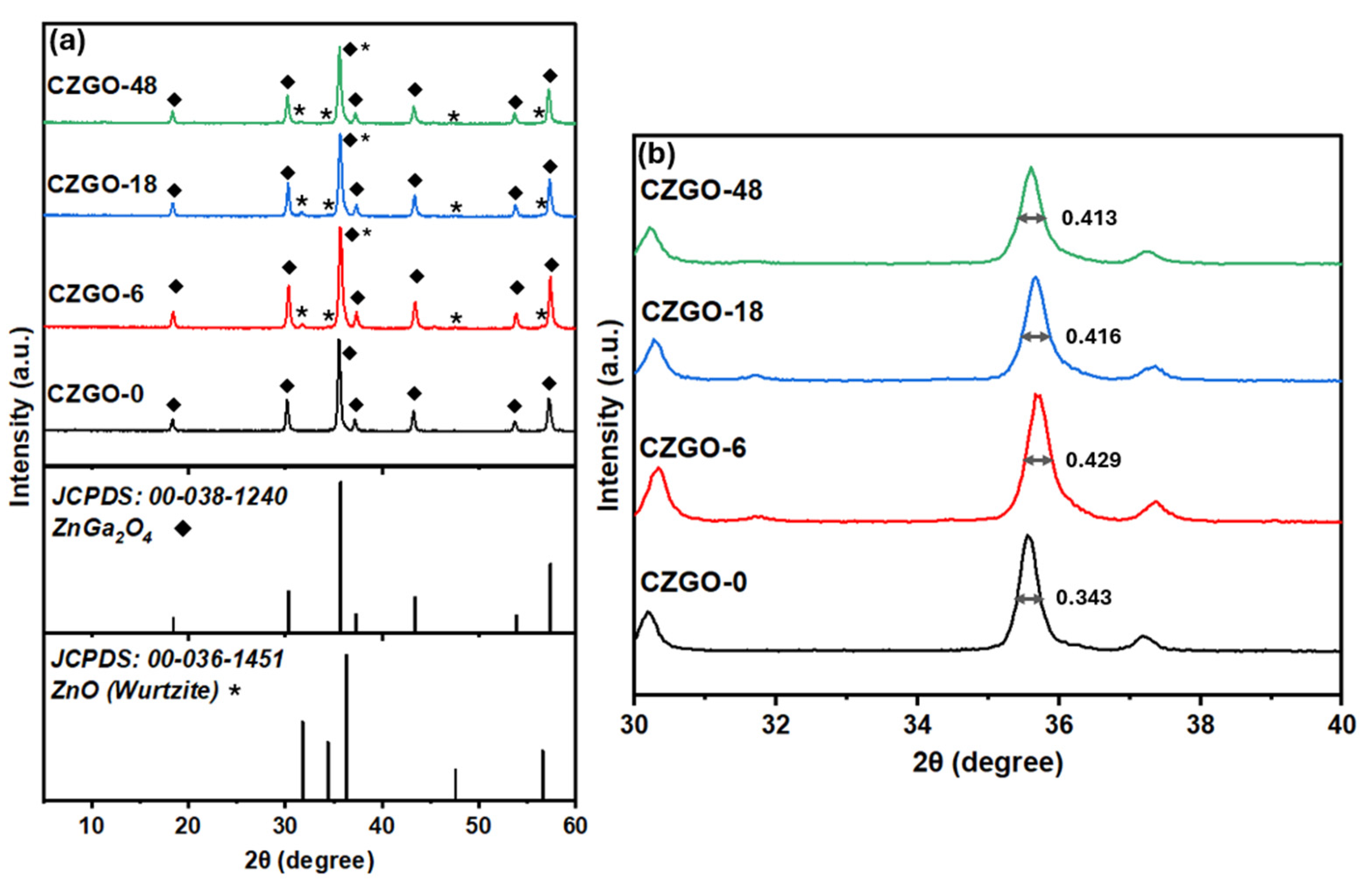 Nanomaterials 15 00247 g005