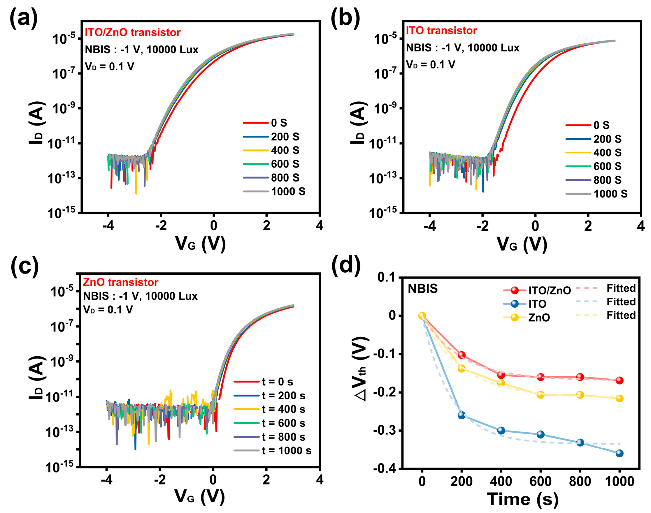 Nanomaterials 15 00248 g006