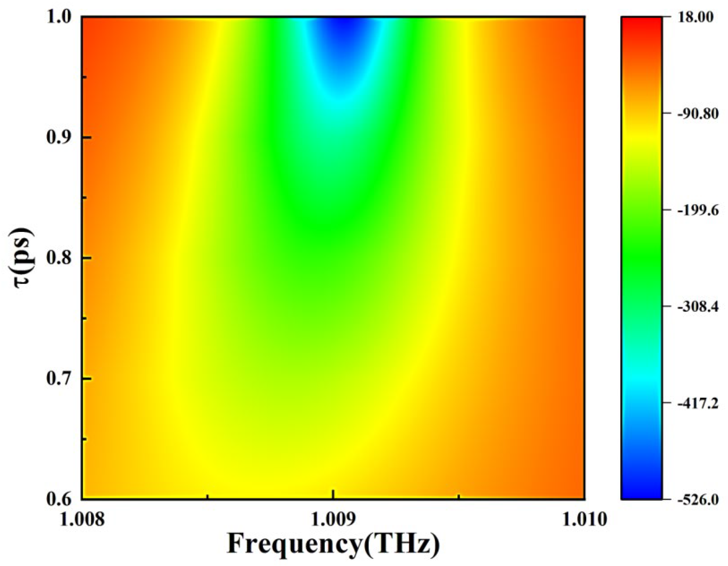 Nanomaterials 15 00251 g004