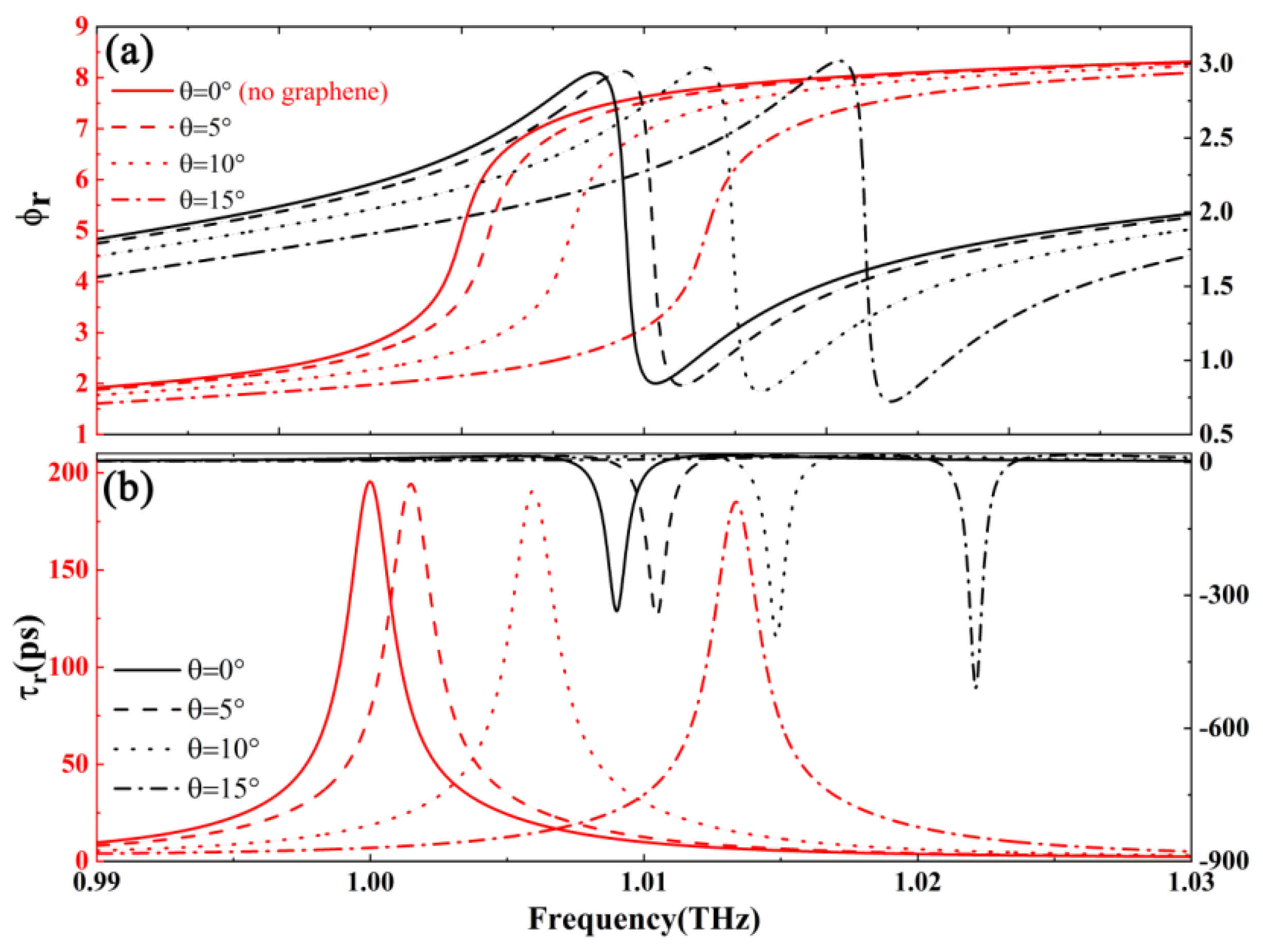 Nanomaterials 15 00251 g005