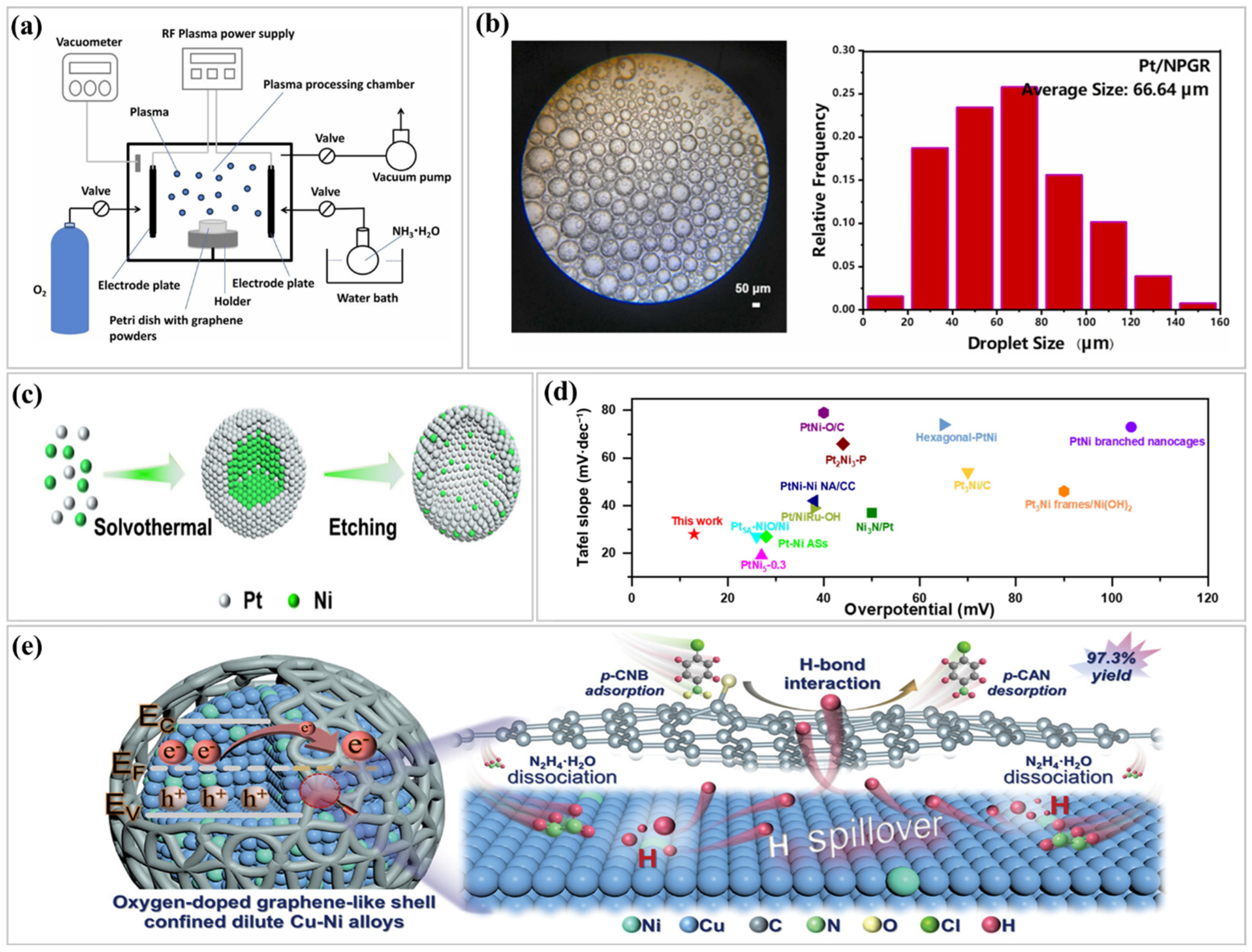 Nanomaterials 15 00256 g003