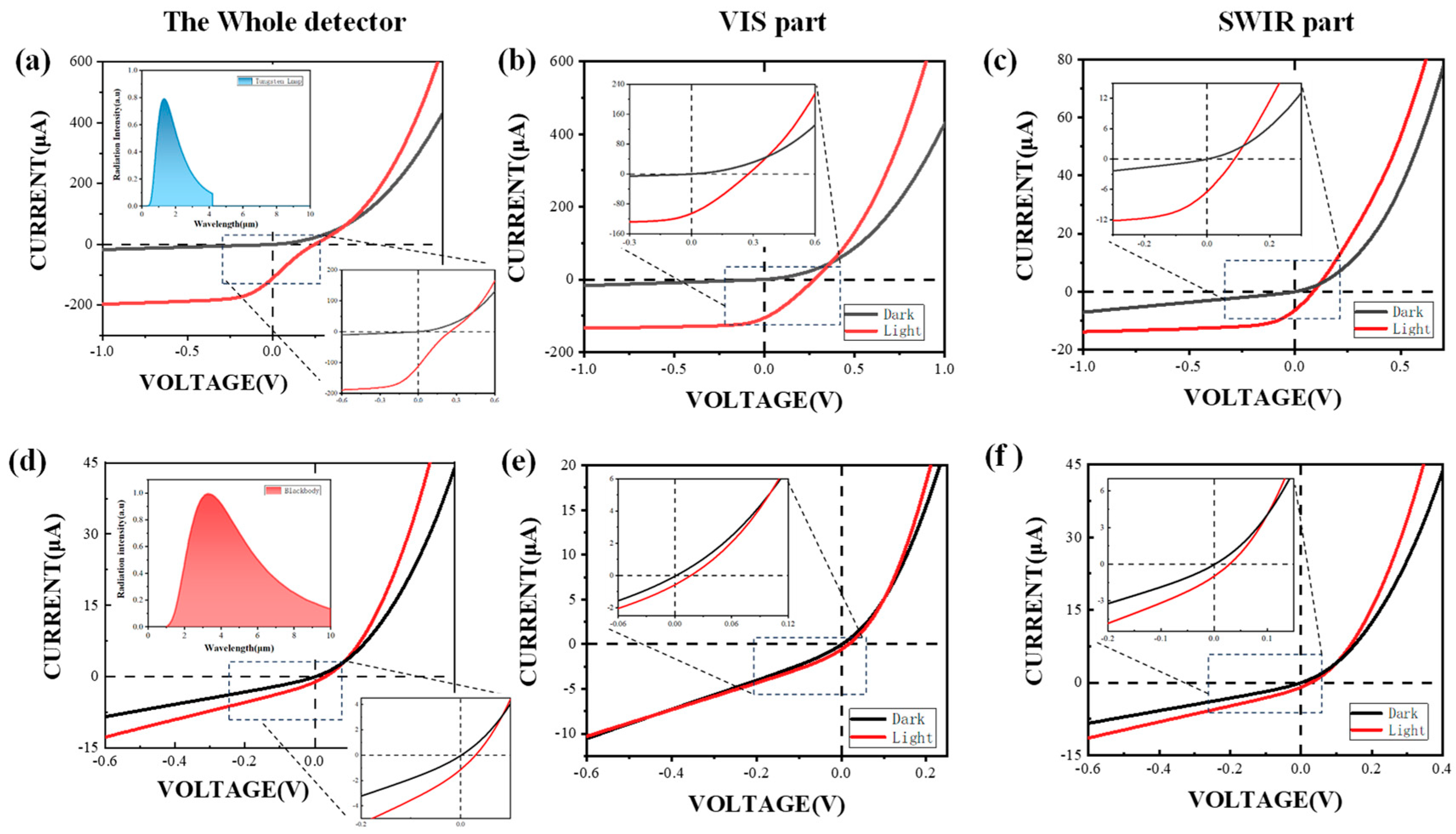 Nanomaterials 15 00262 g003