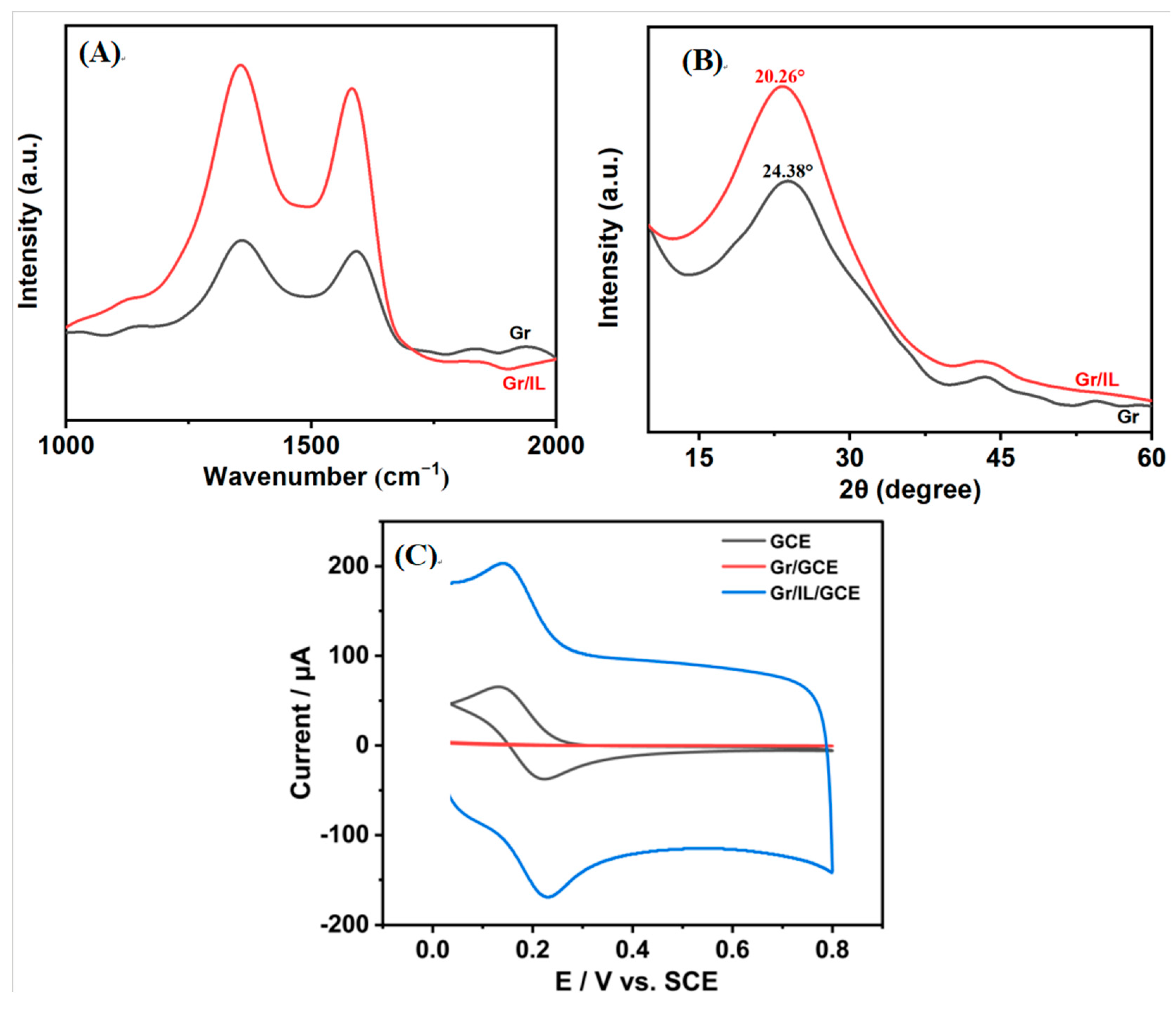 Nanomaterials 15 00263 g003