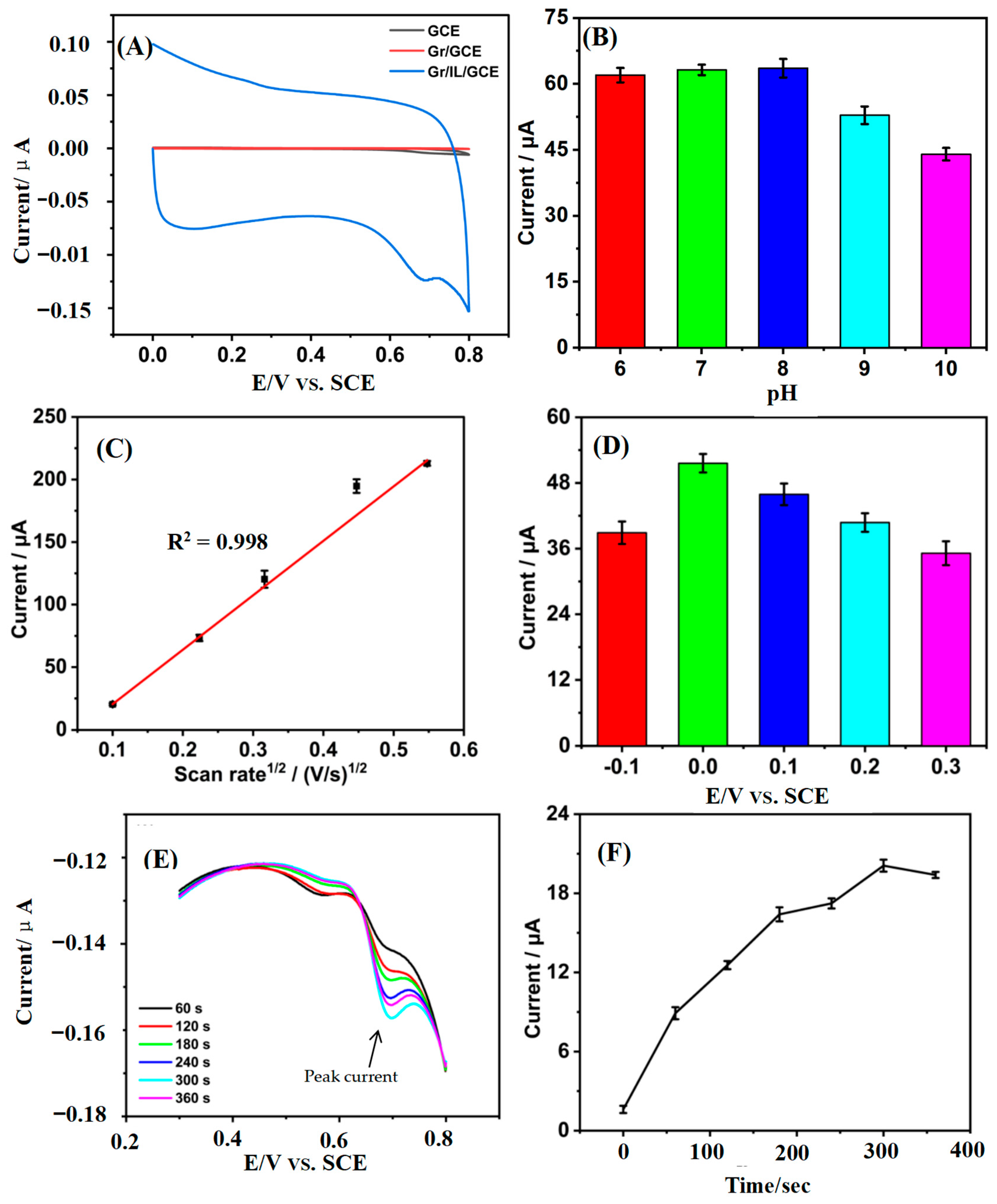 Nanomaterials 15 00263 g004