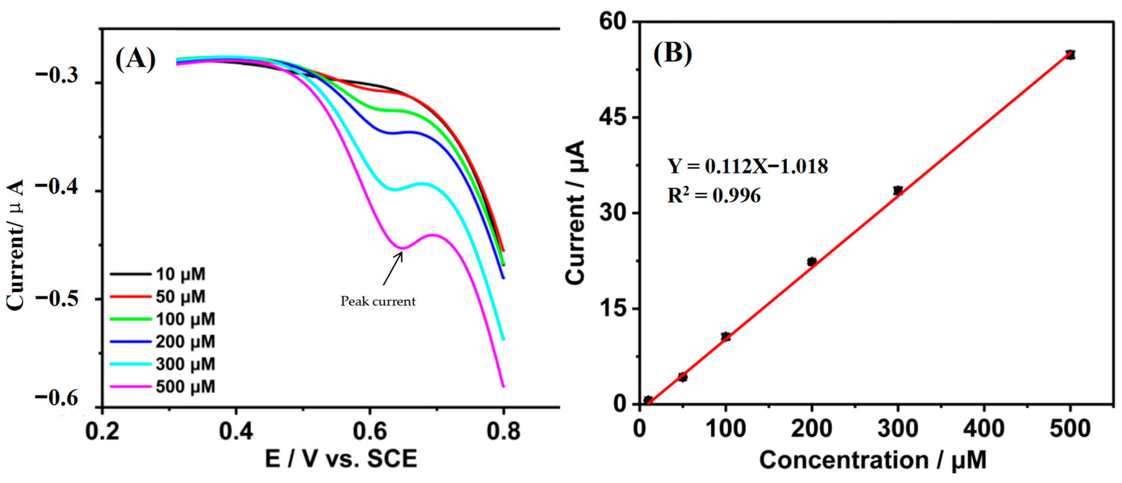Nanomaterials 15 00263 g005
