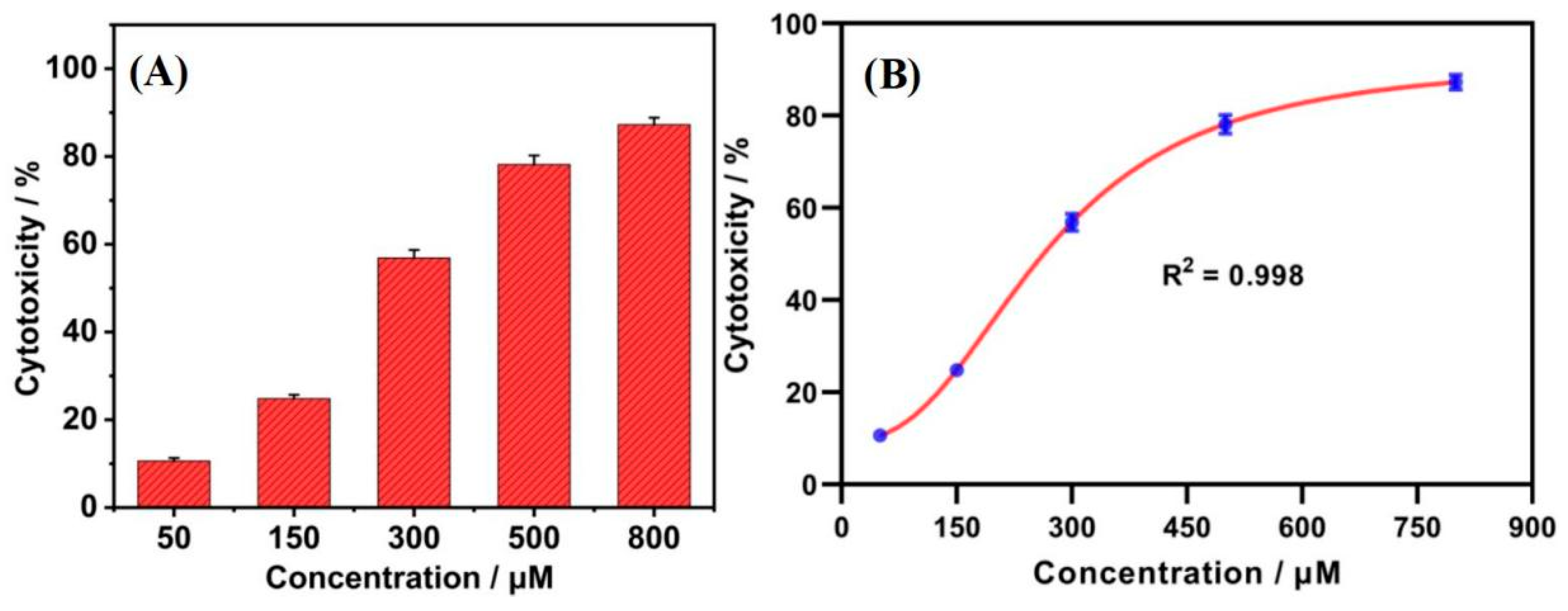 Nanomaterials 15 00263 g007