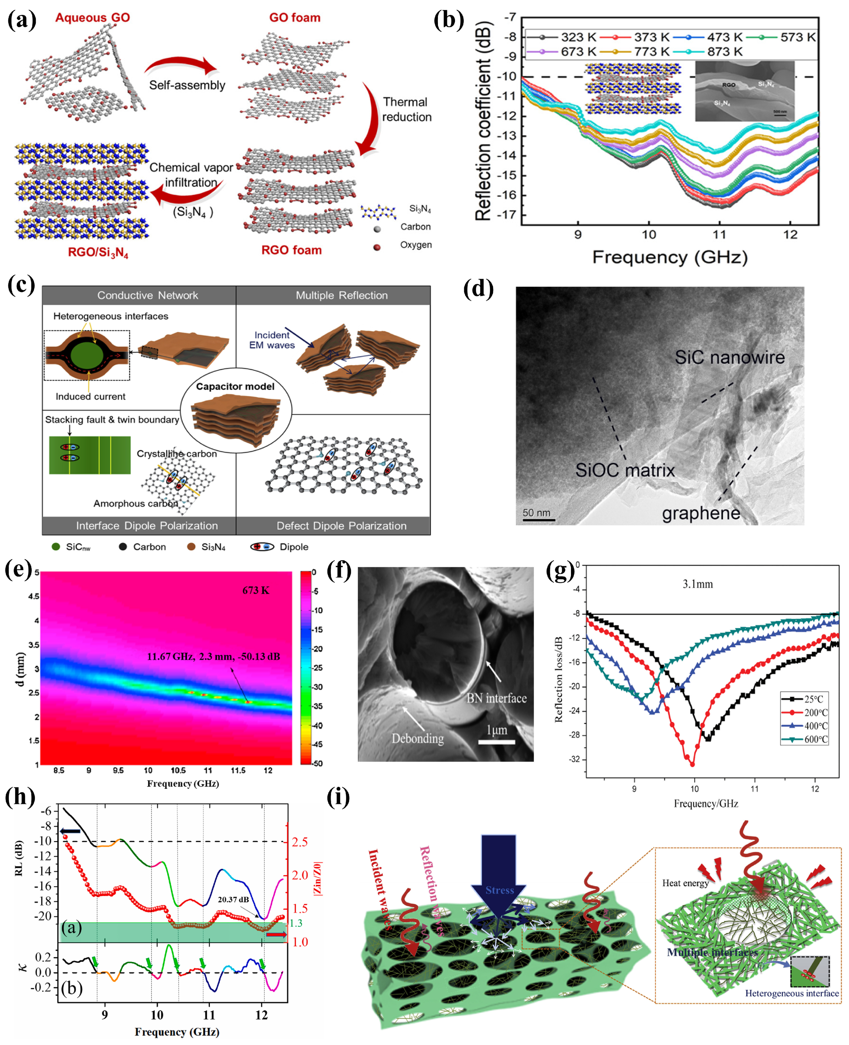 Nanomaterials 15 00268 g004