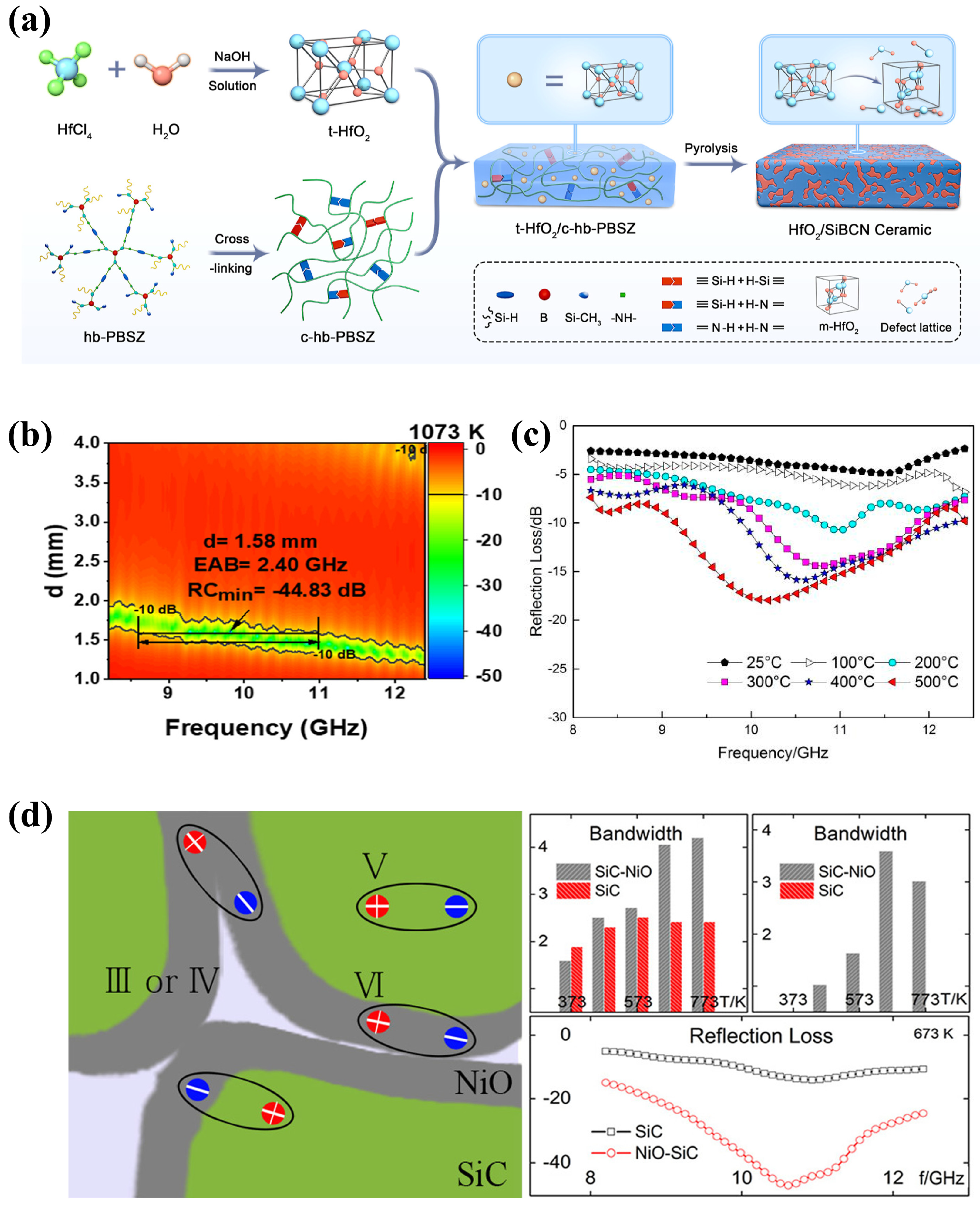 Nanomaterials 15 00268 g005