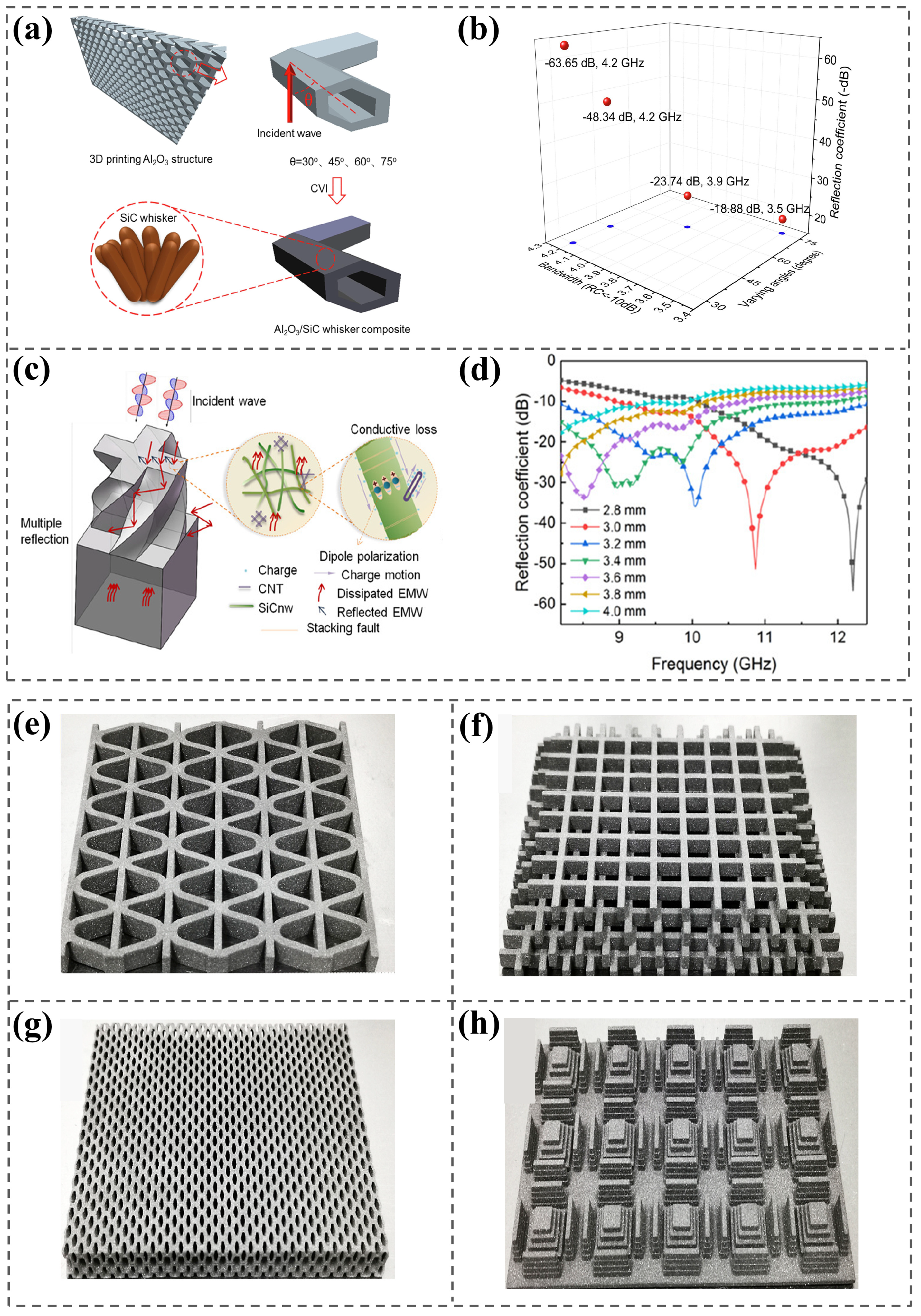 Nanomaterials 15 00268 g010