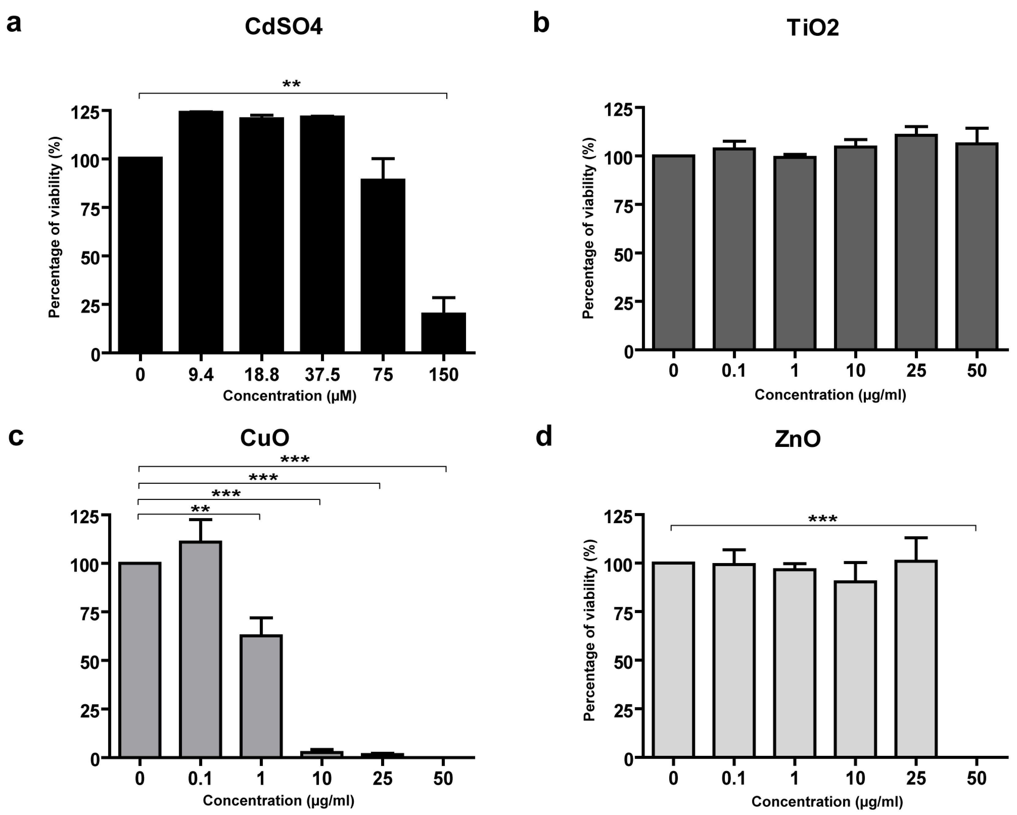 Nanomaterials 15 00270 g002