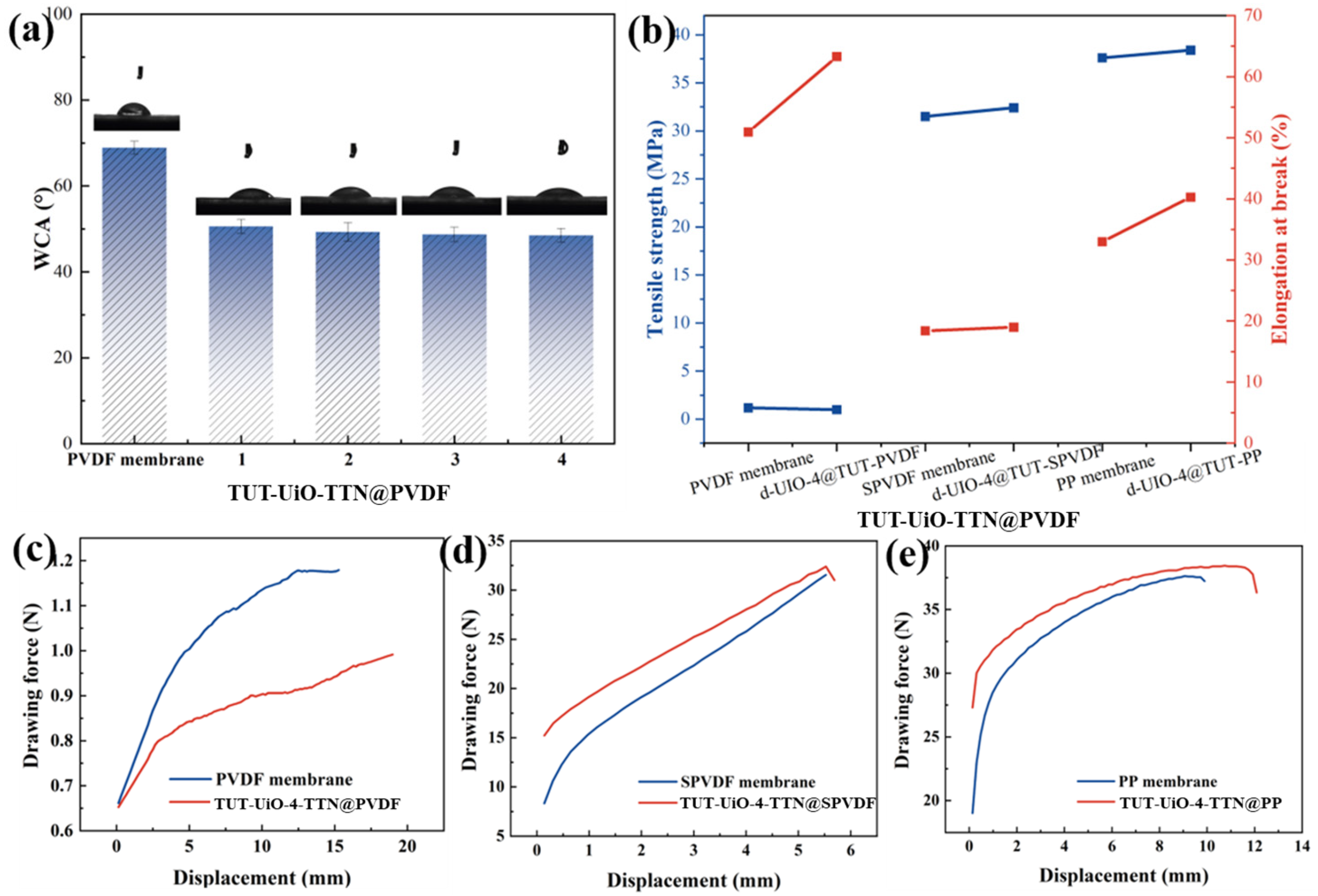 Nanomaterials 15 00279 g006