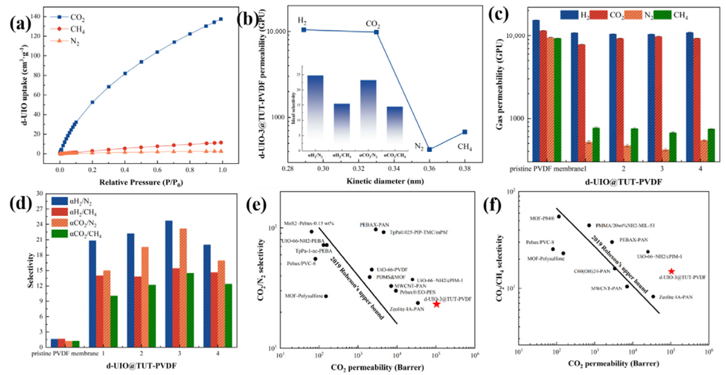 Nanomaterials 15 00279 g008