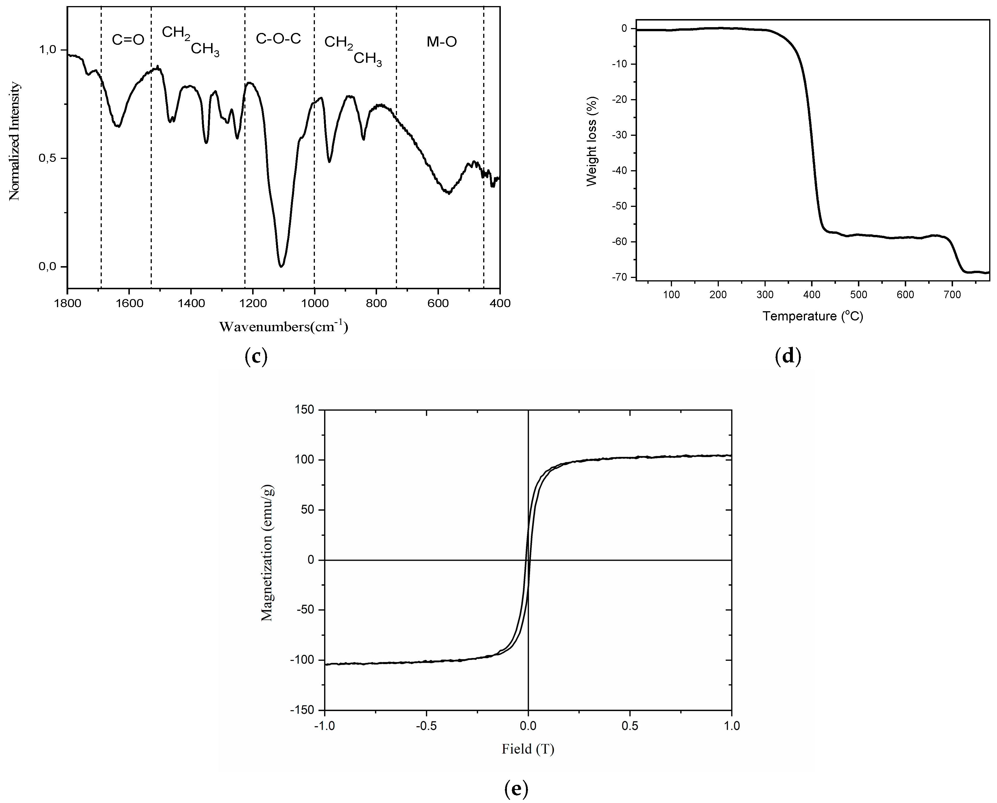 Nanomaterials 15 00288 g001b