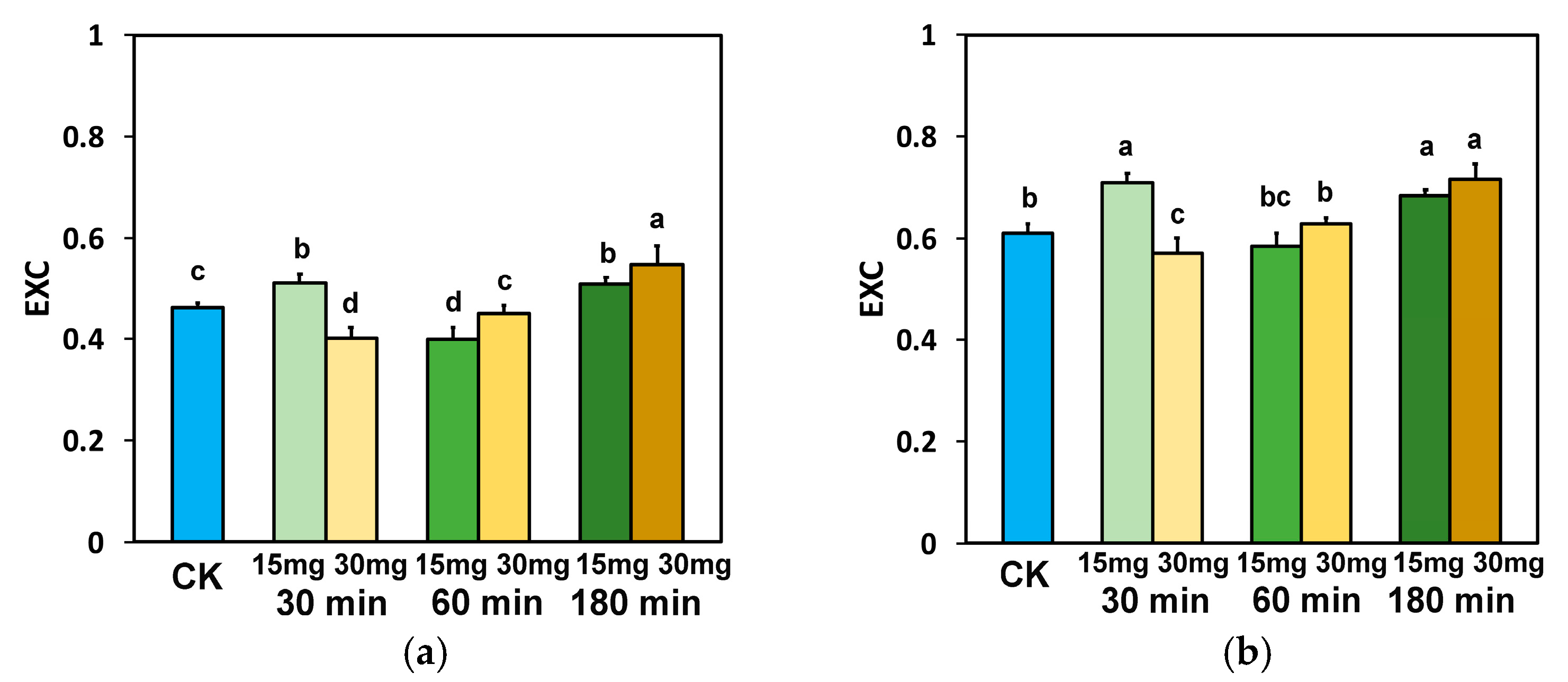Nanomaterials 15 00288 g010