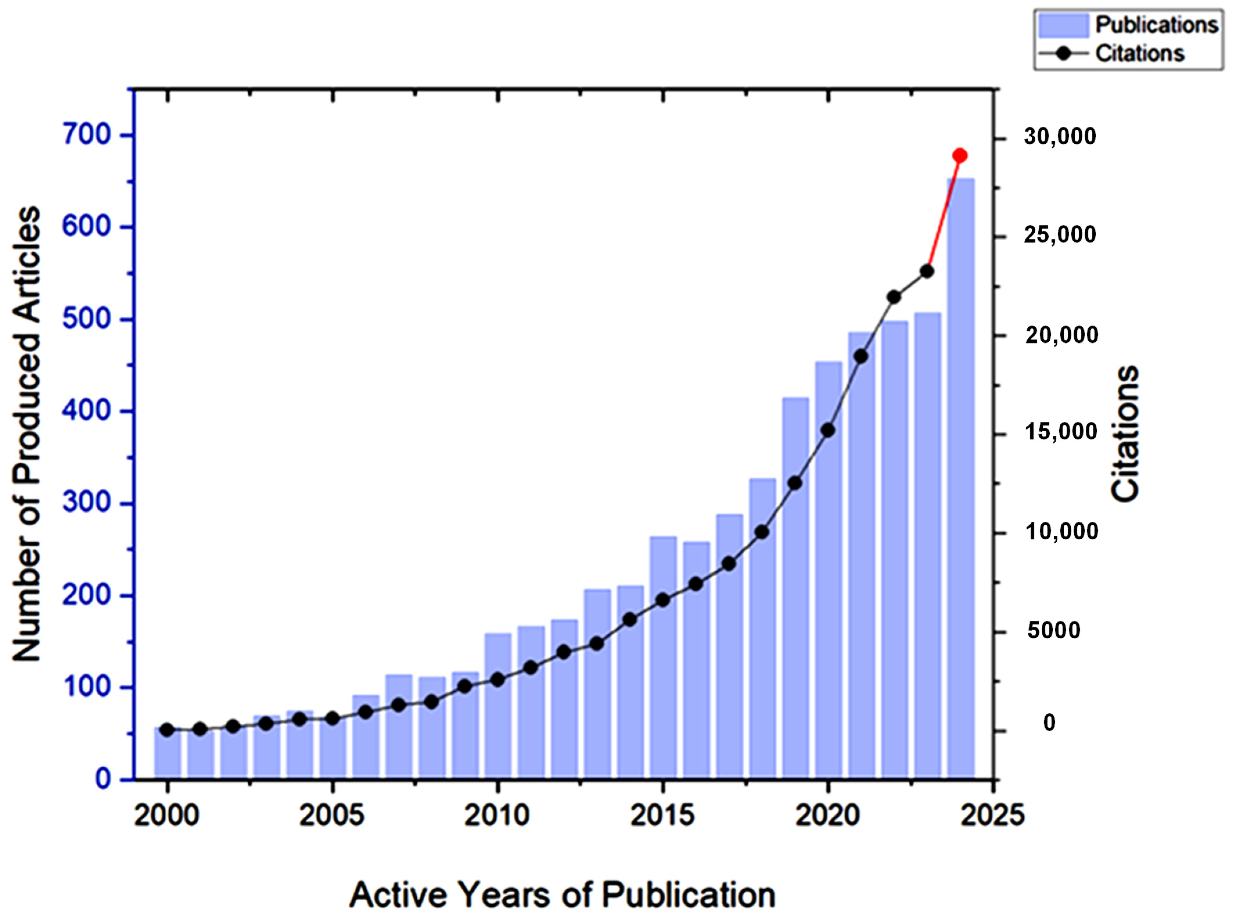 Nanomaterials 15 00290 g008 Nanomaterials 15 00290 g008