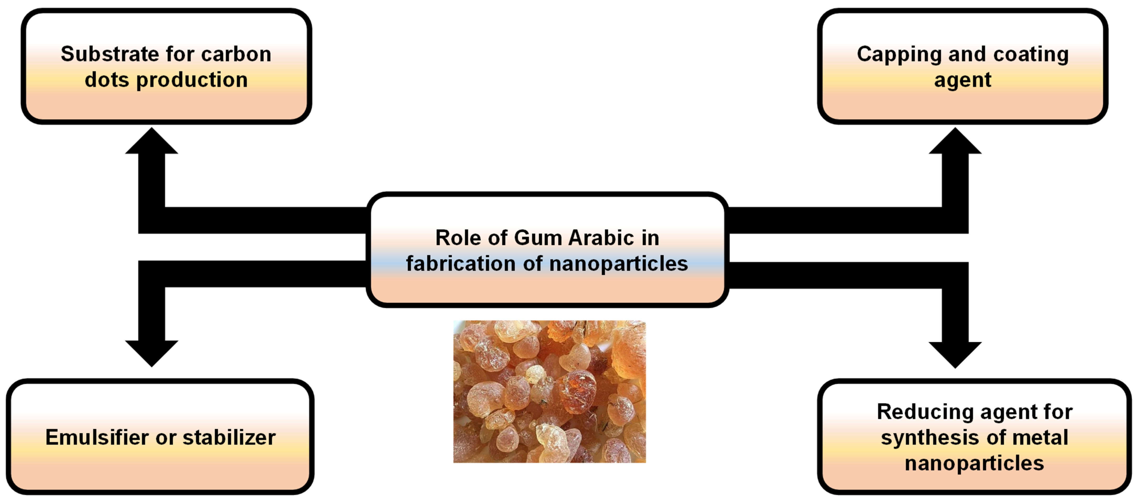 Nanomaterials 15 00290 g009 Nanomaterials 15 00290 g009
