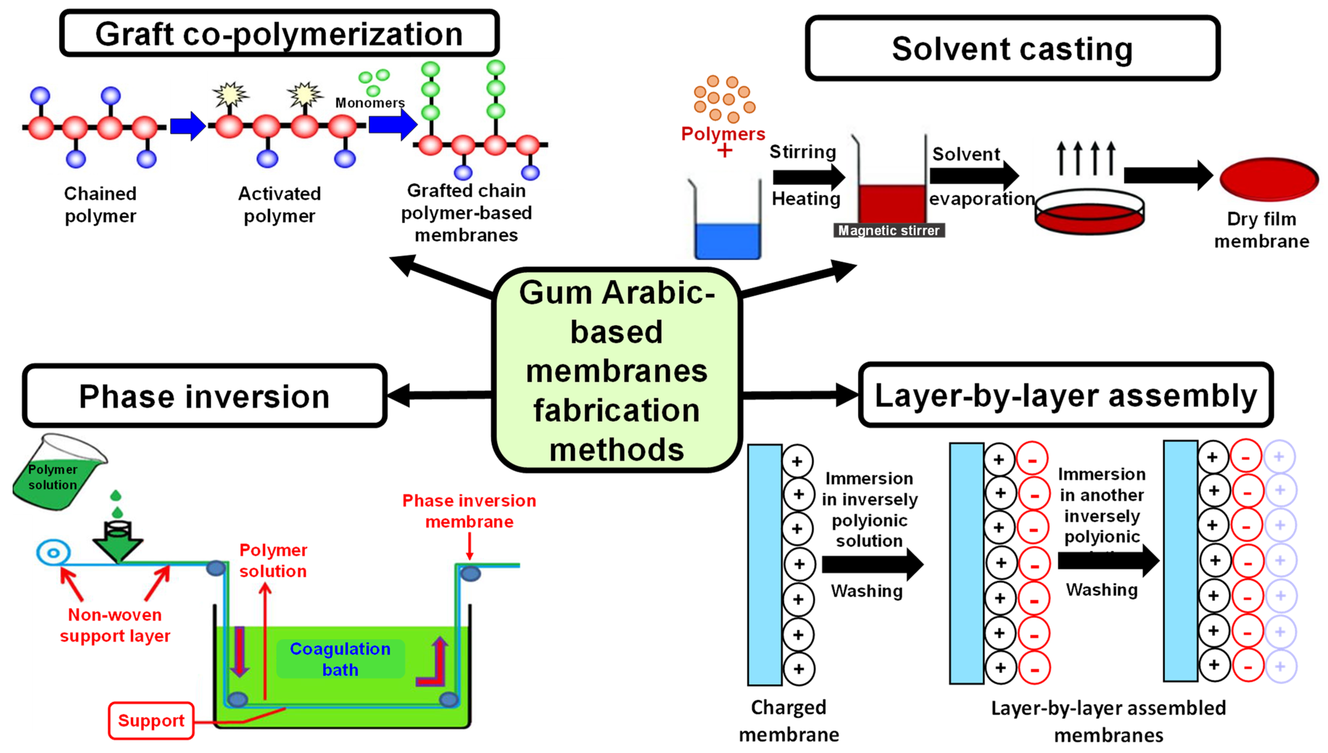 Nanomaterials 15 00290 g011 Nanomaterials 15 00290 g011