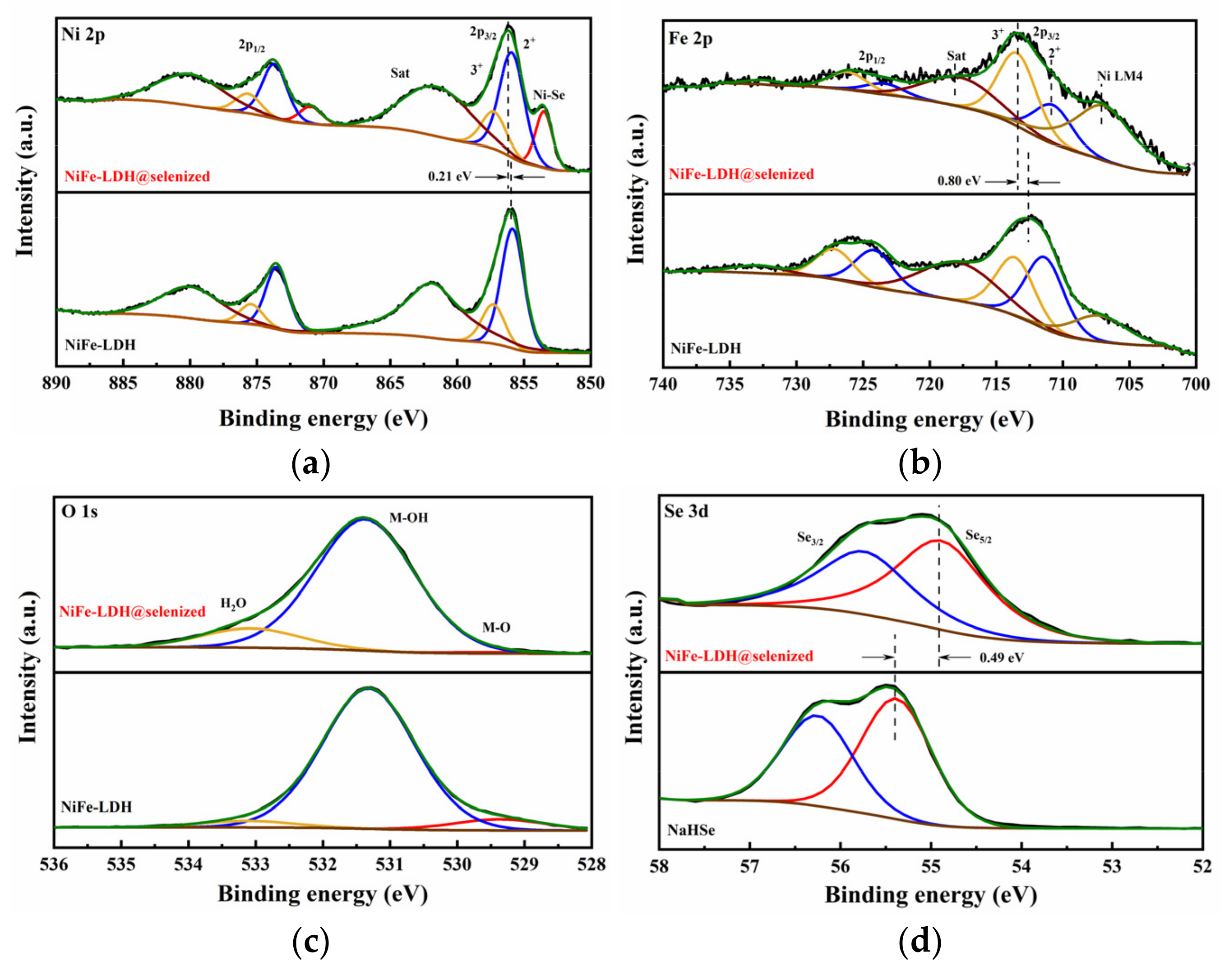 Nanomaterials 15 00294 g005