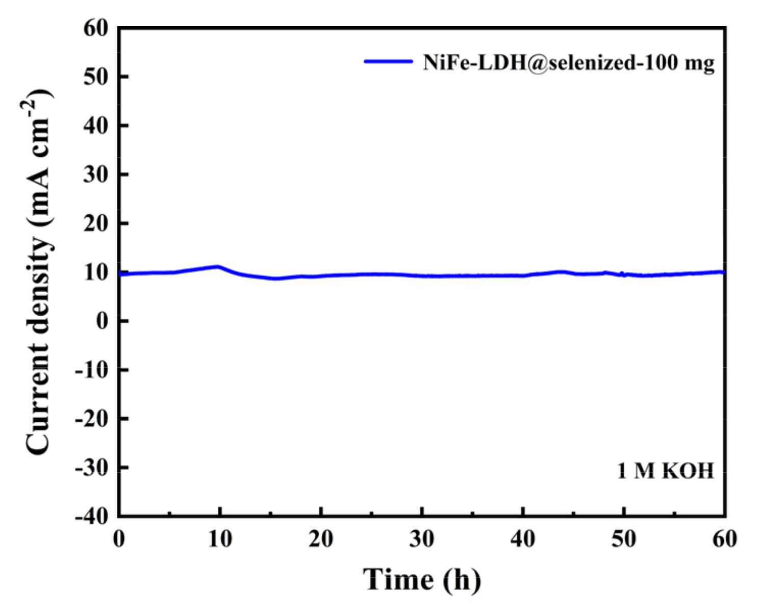 Nanomaterials 15 00294 g007