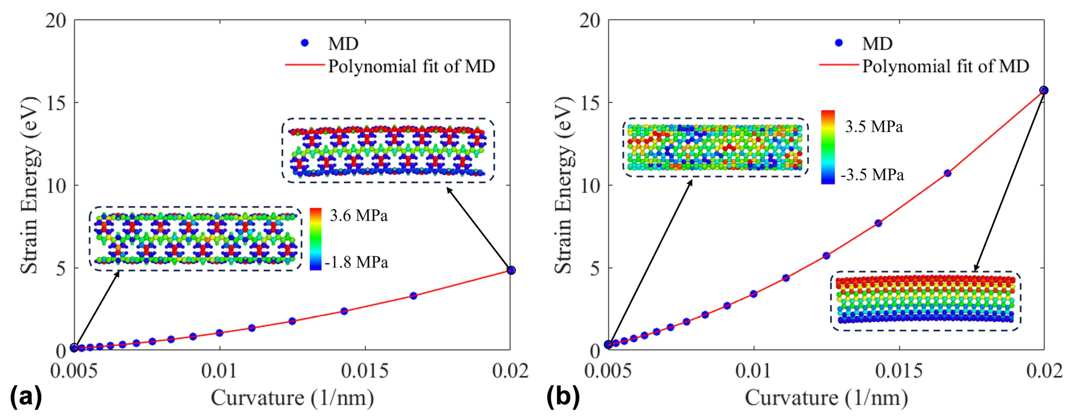 Nanomaterials 15 00300 g006