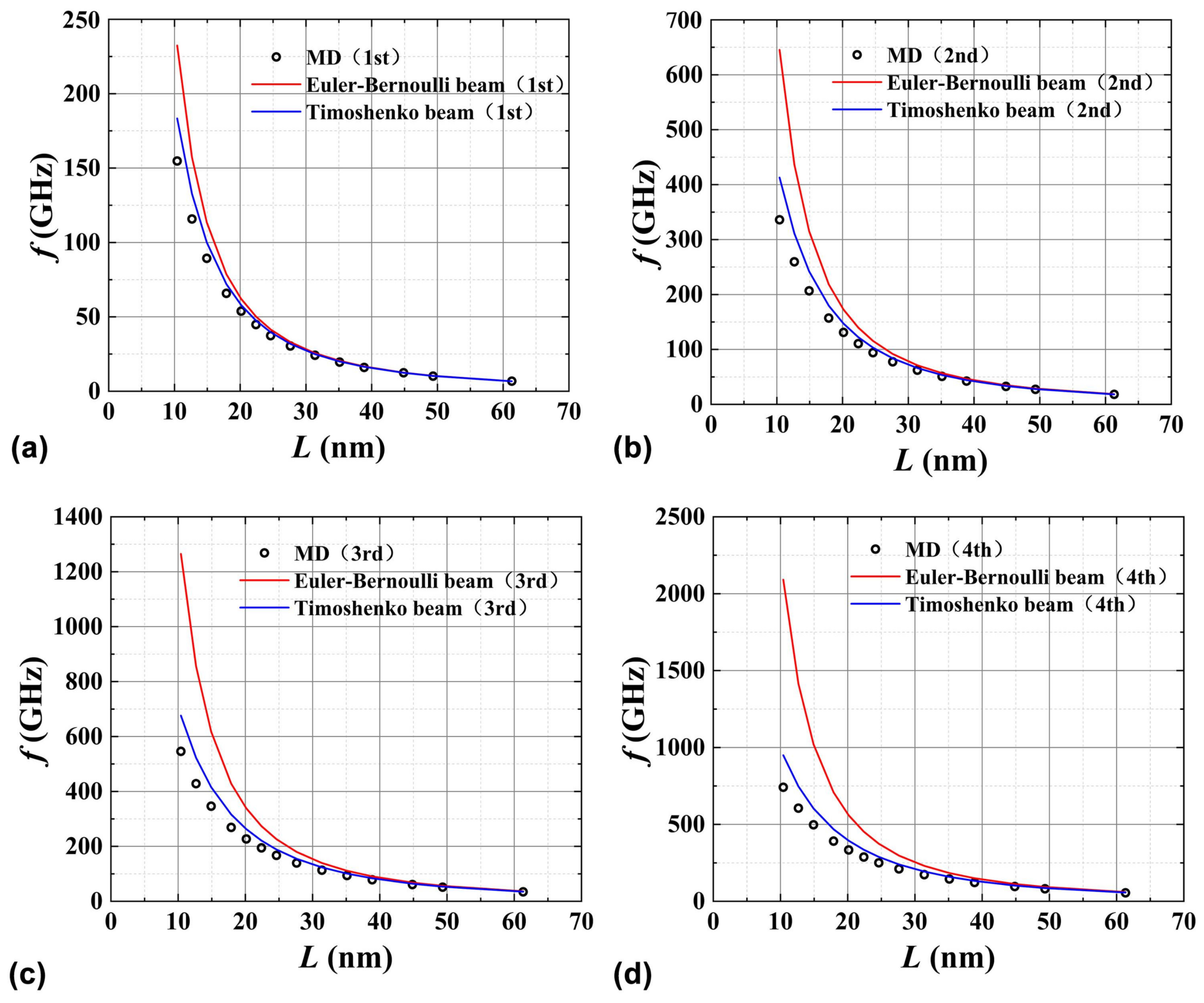 Nanomaterials 15 00300 g007