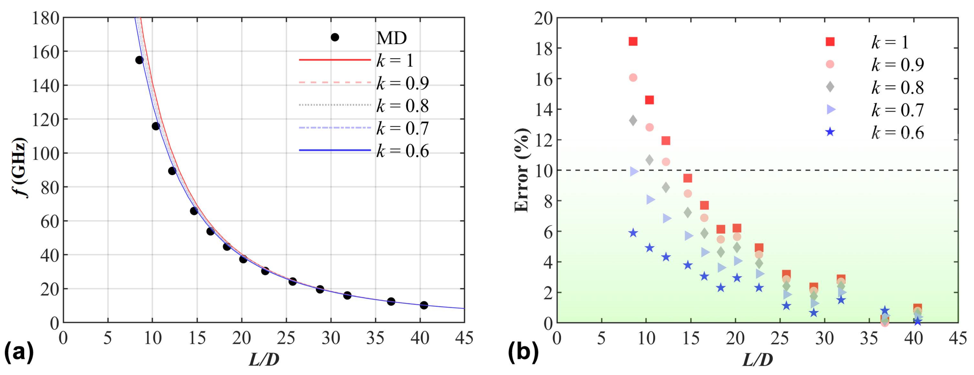 Nanomaterials 15 00300 g009