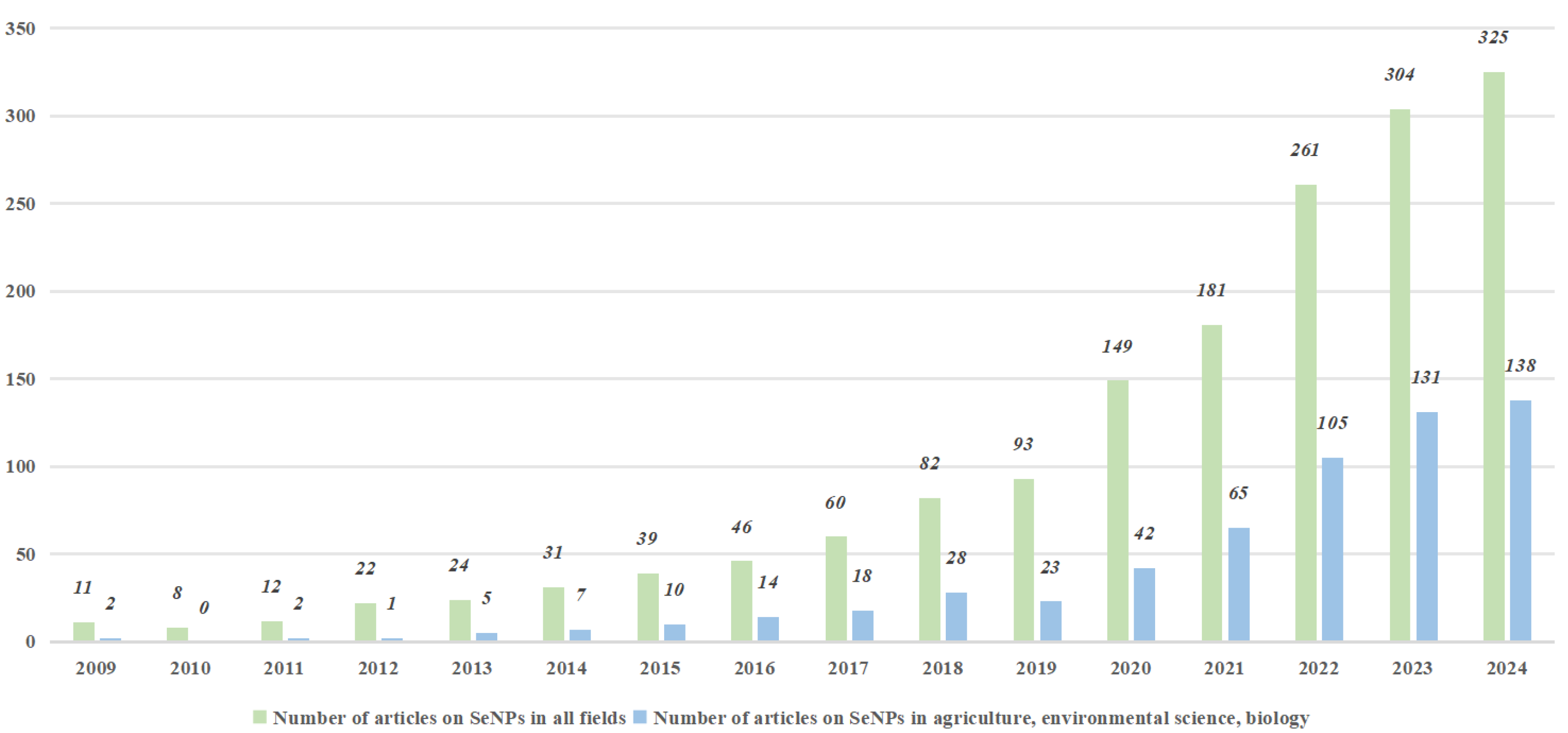 Nanomaterials 15 00301 g001