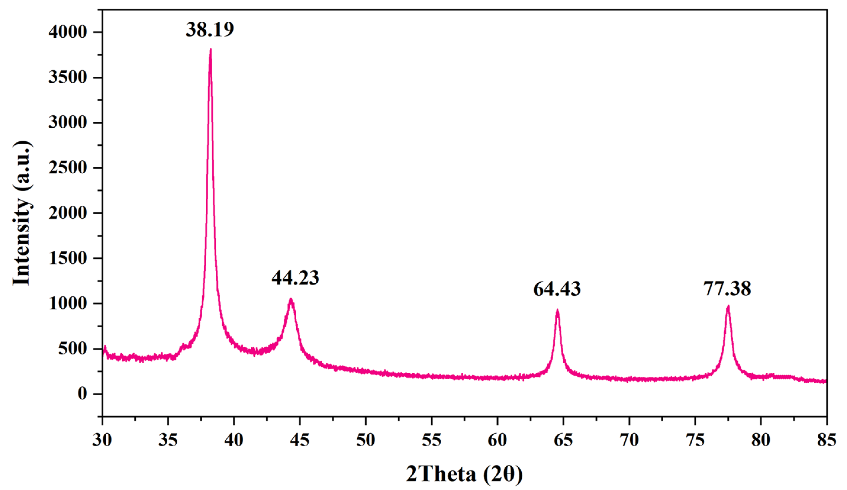 Nanomaterials 15 00328 g008