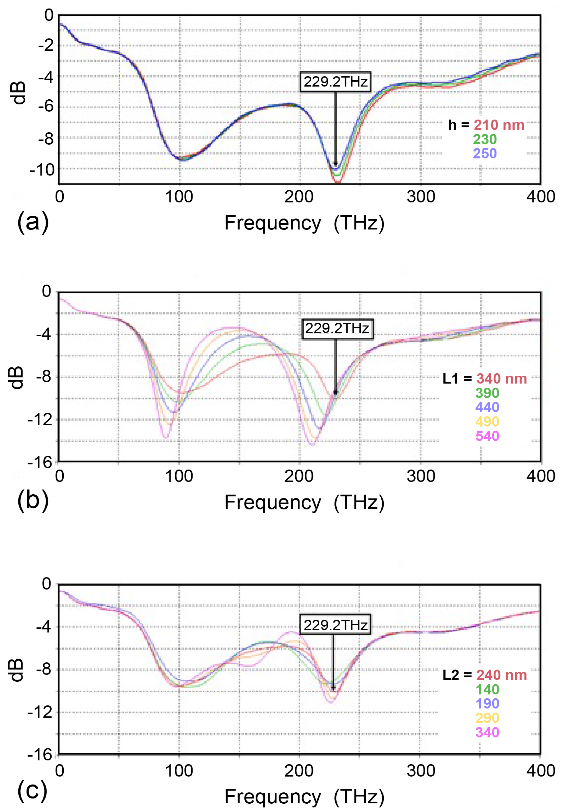 Nanomaterials 15 00335 g003
