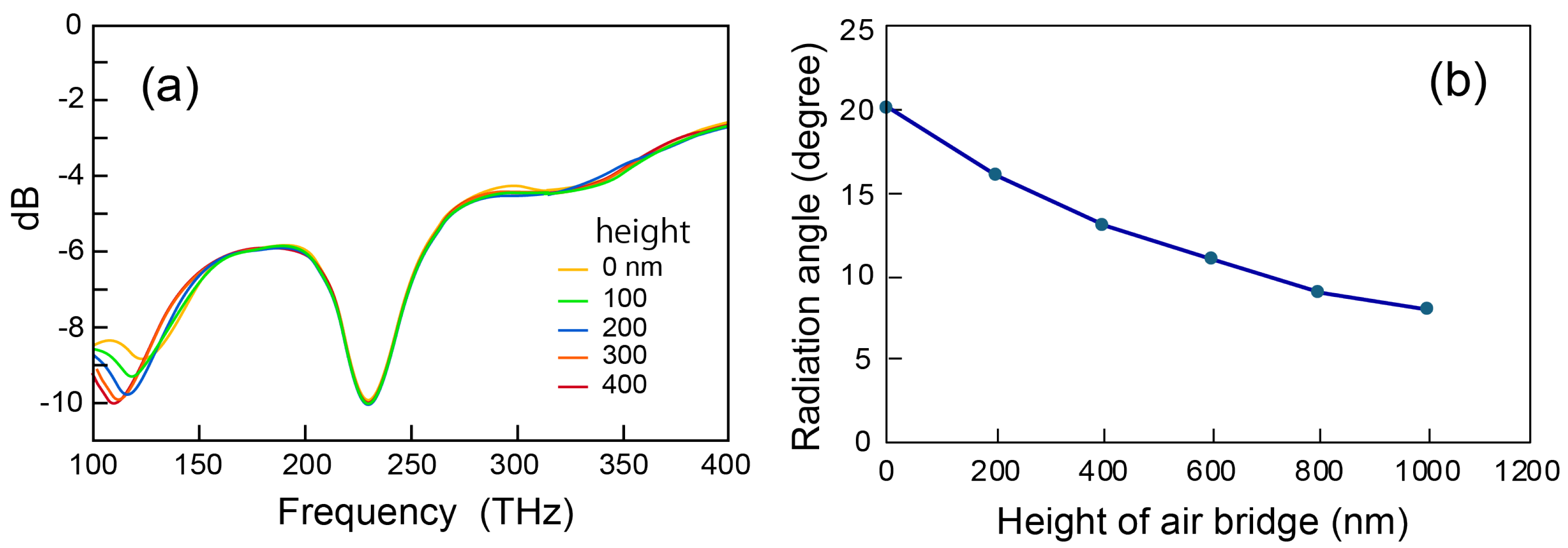 Nanomaterials 15 00335 g005