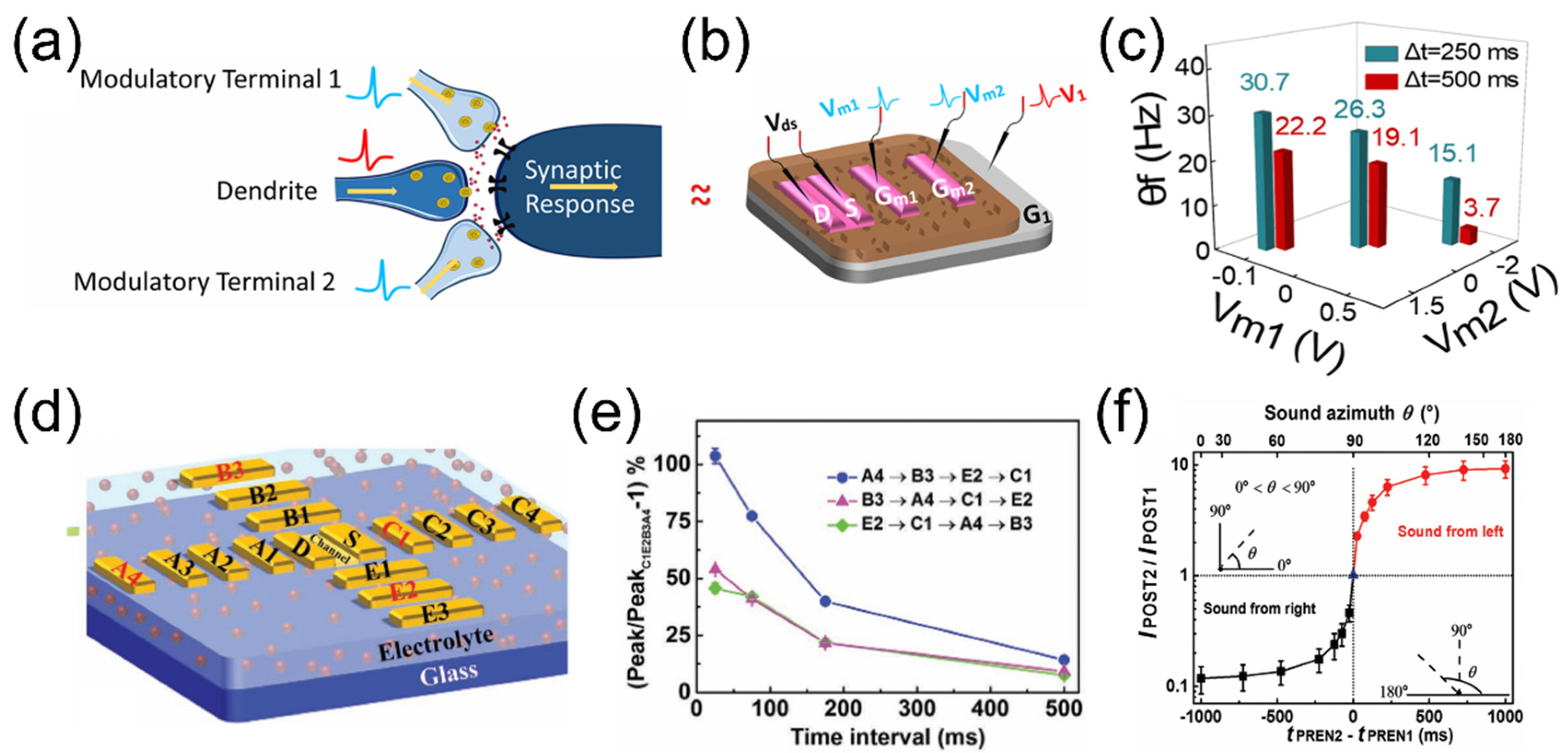 Nanomaterials 15 00348 g006