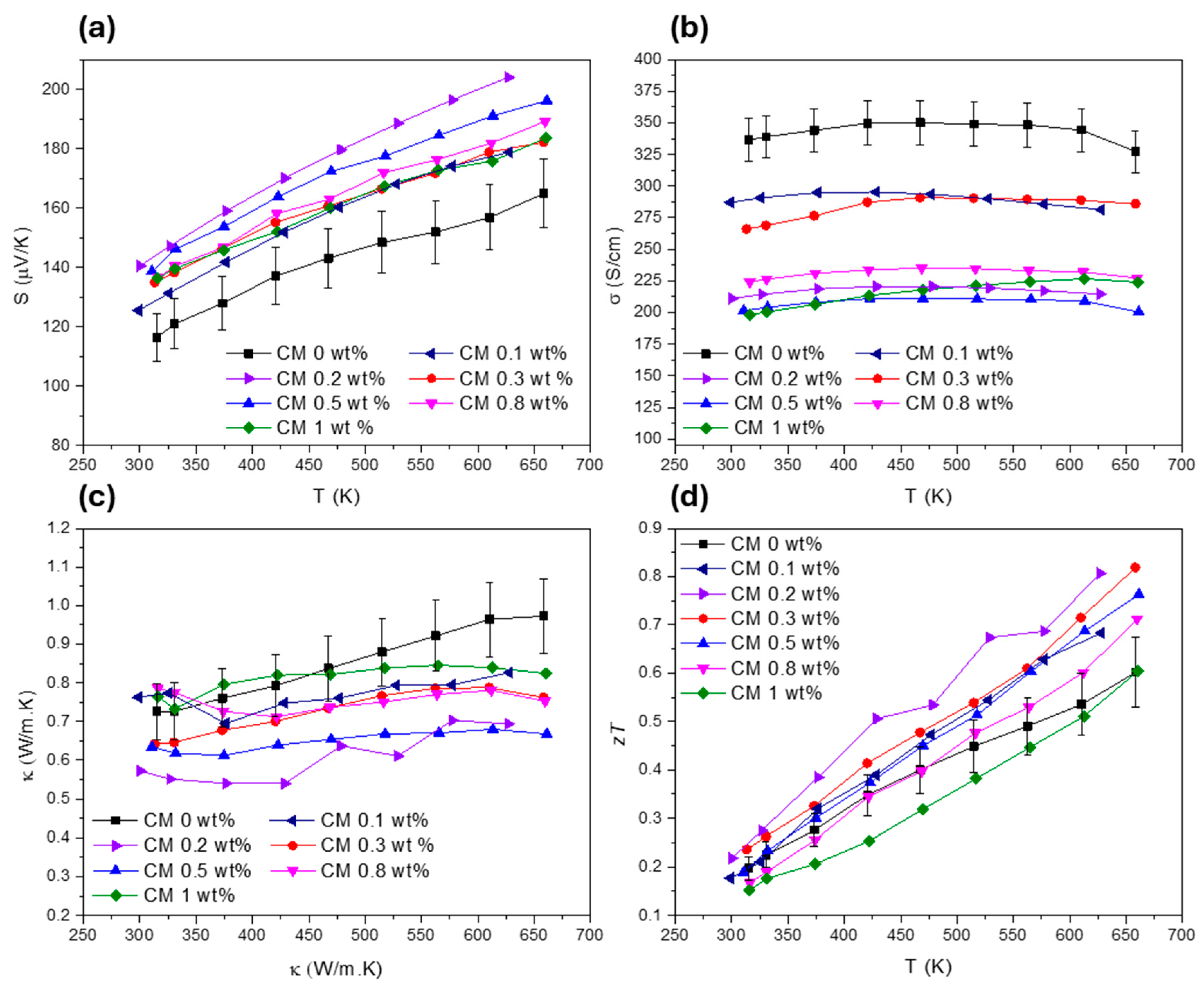 Nanomaterials 15 00351 g006 Nanomaterials 15 00351 g006