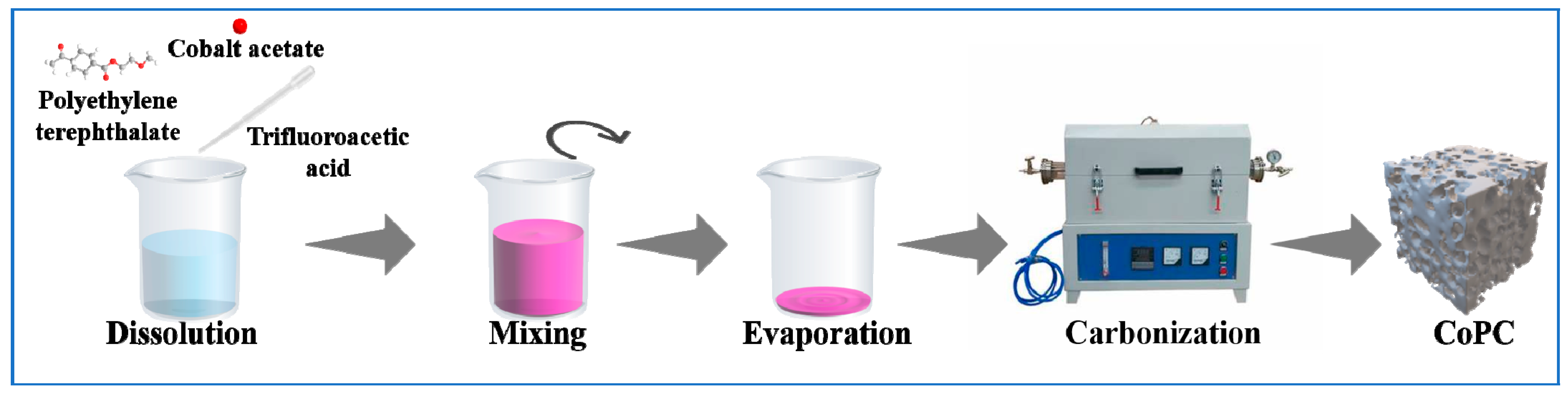 Nanomaterials 15 00371 g001