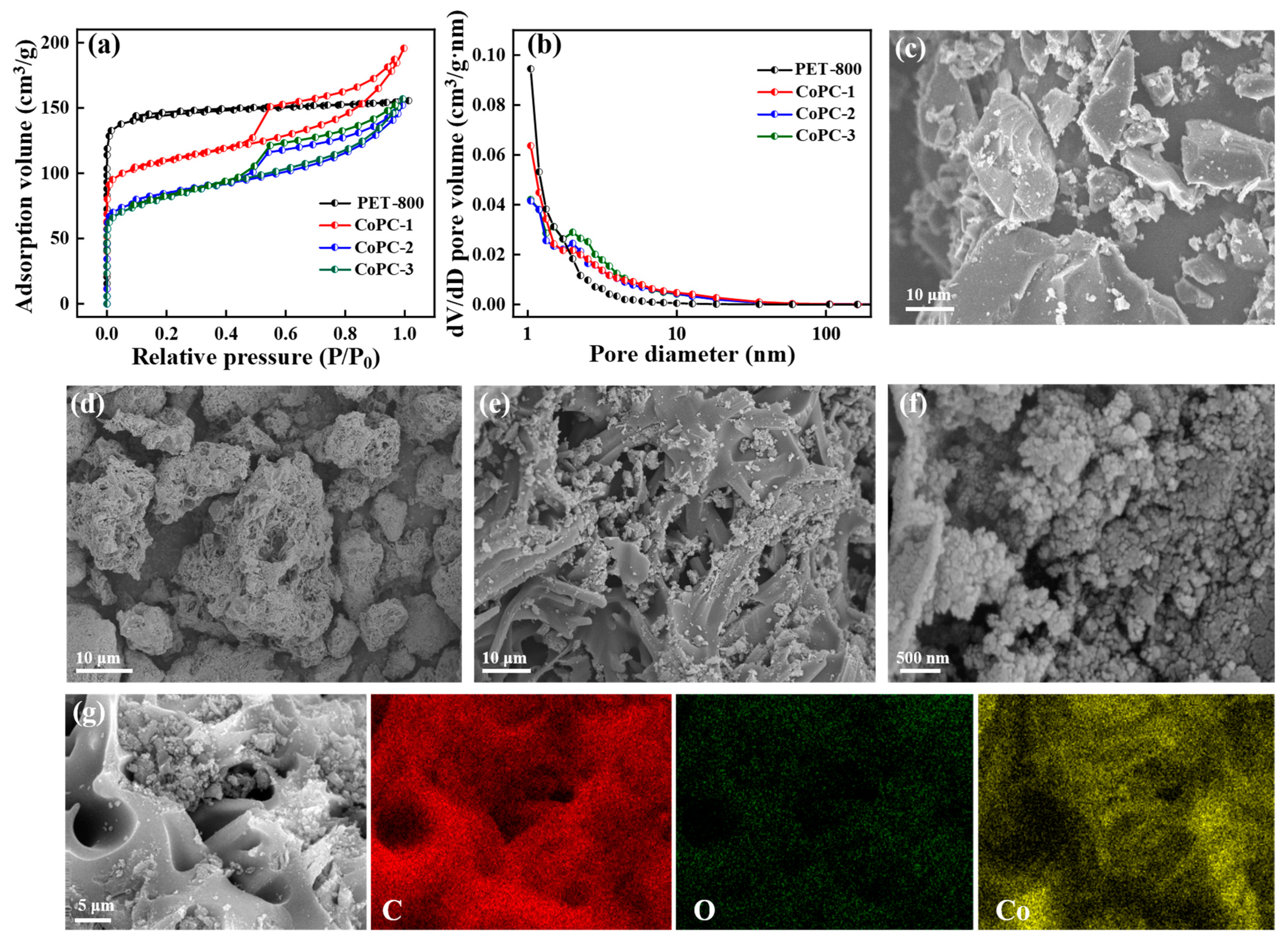 Nanomaterials 15 00371 g003