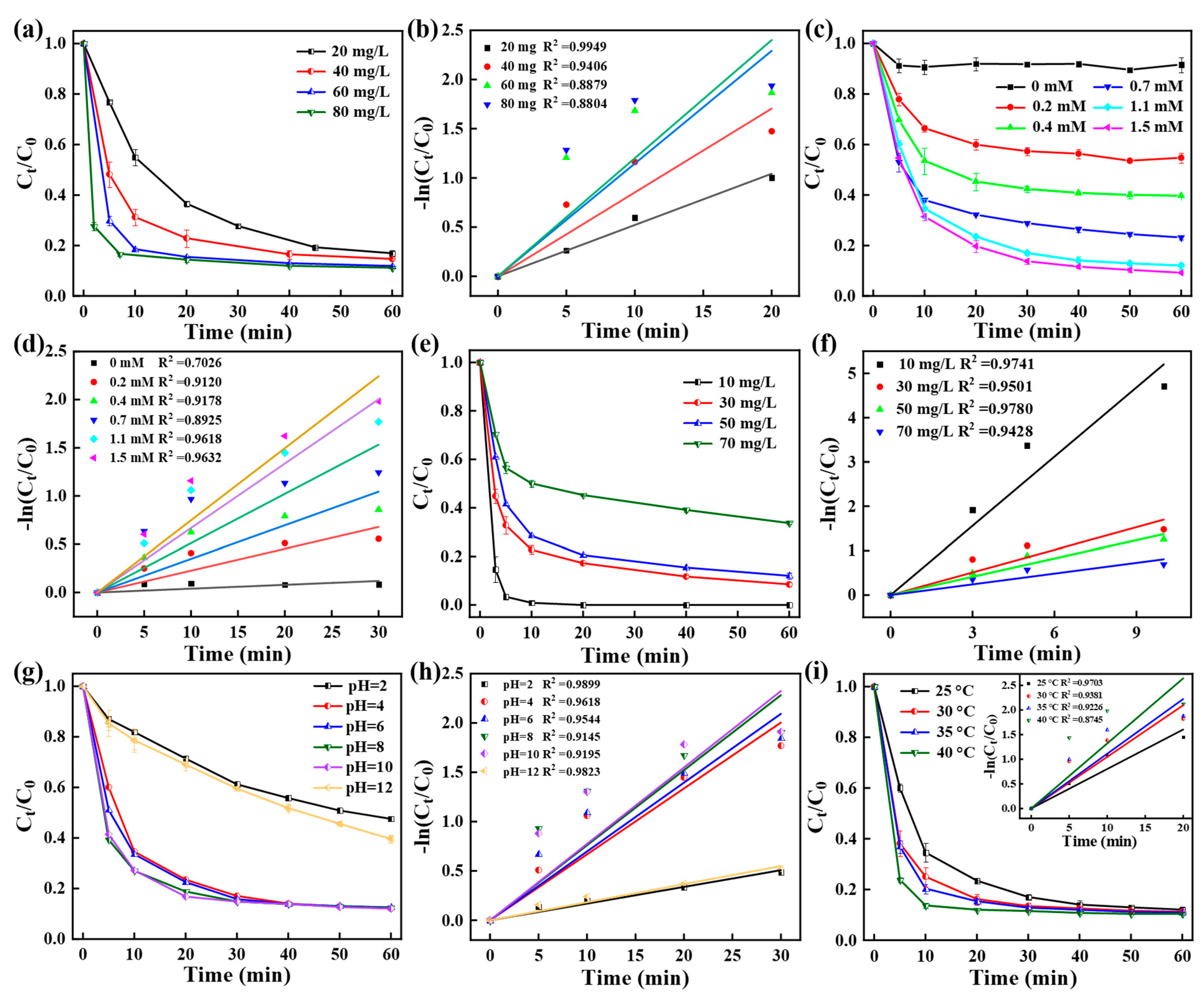 Nanomaterials 15 00371 g005