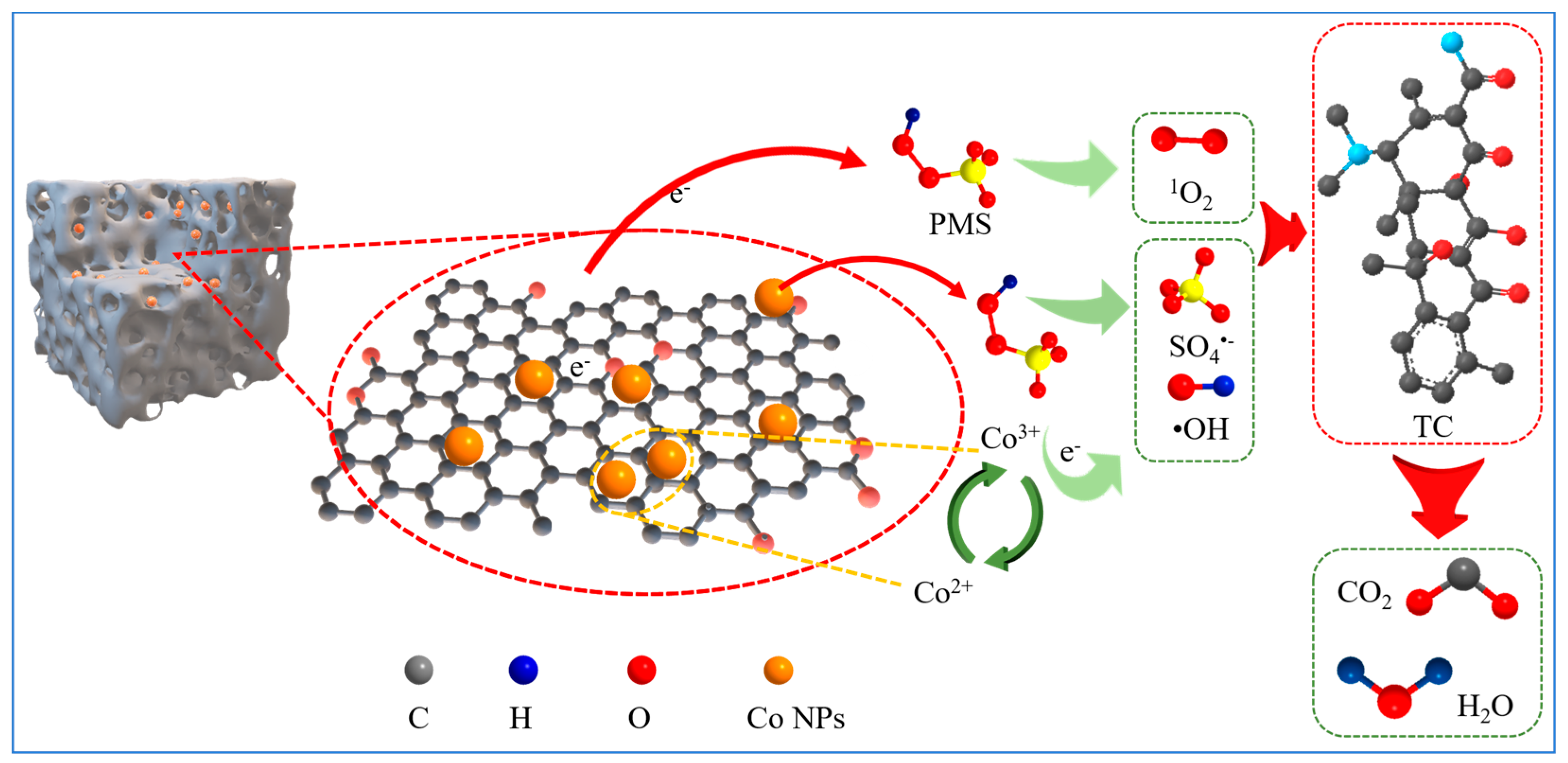 Nanomaterials 15 00371 g008