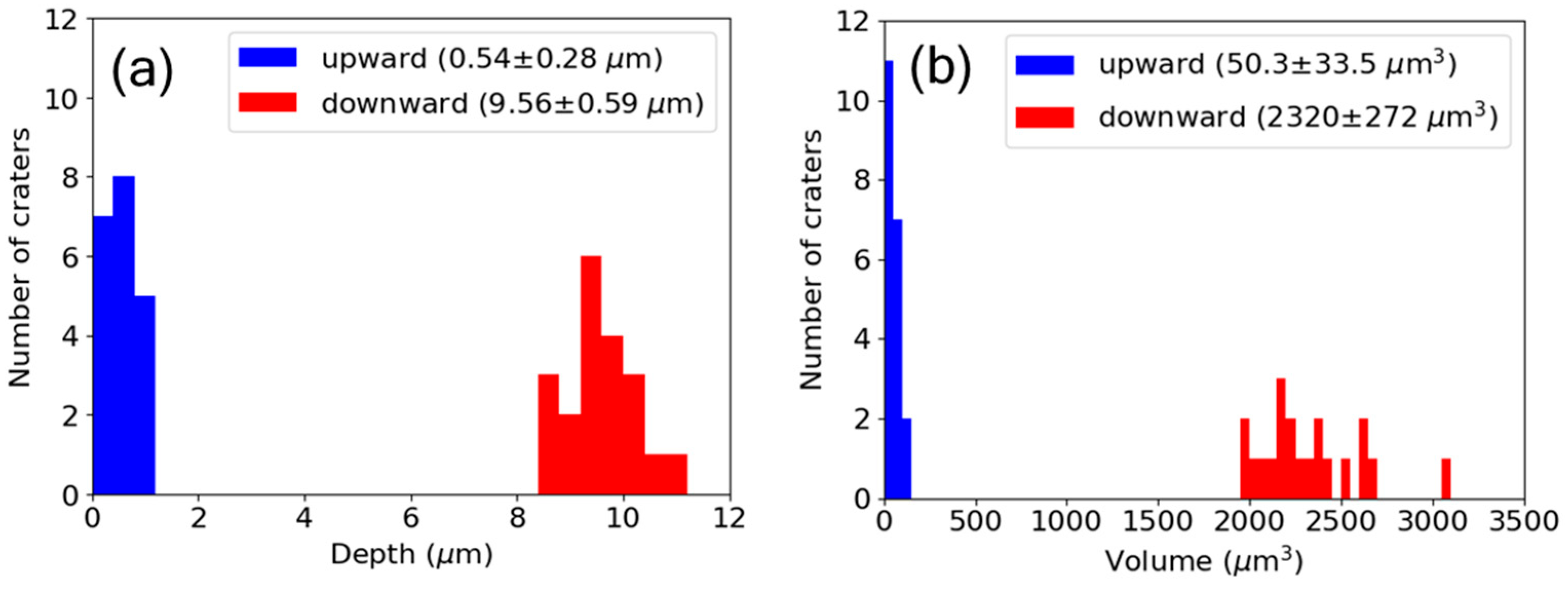 Nanomaterials 15 00377 g004