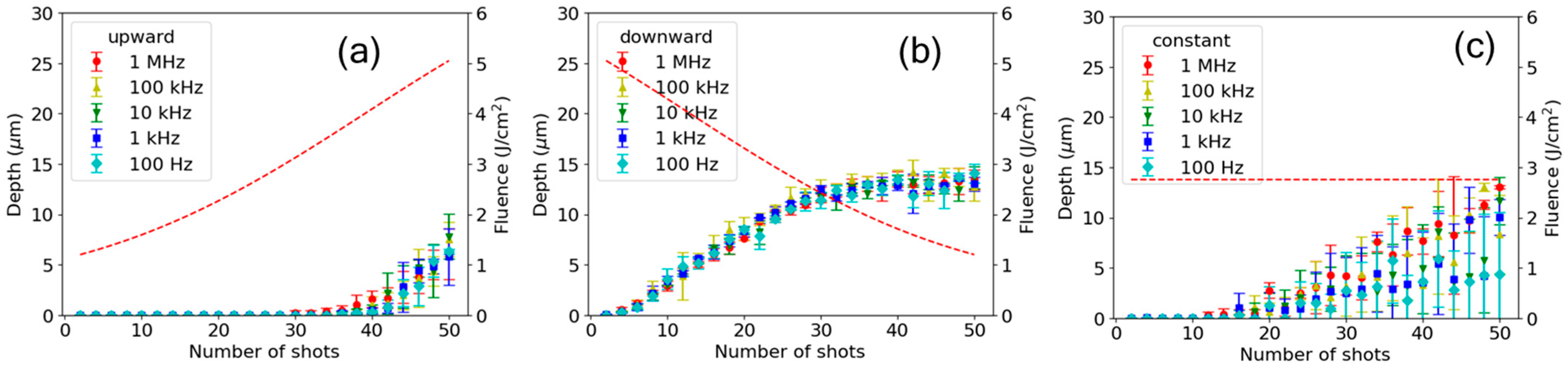 Nanomaterials 15 00377 g007