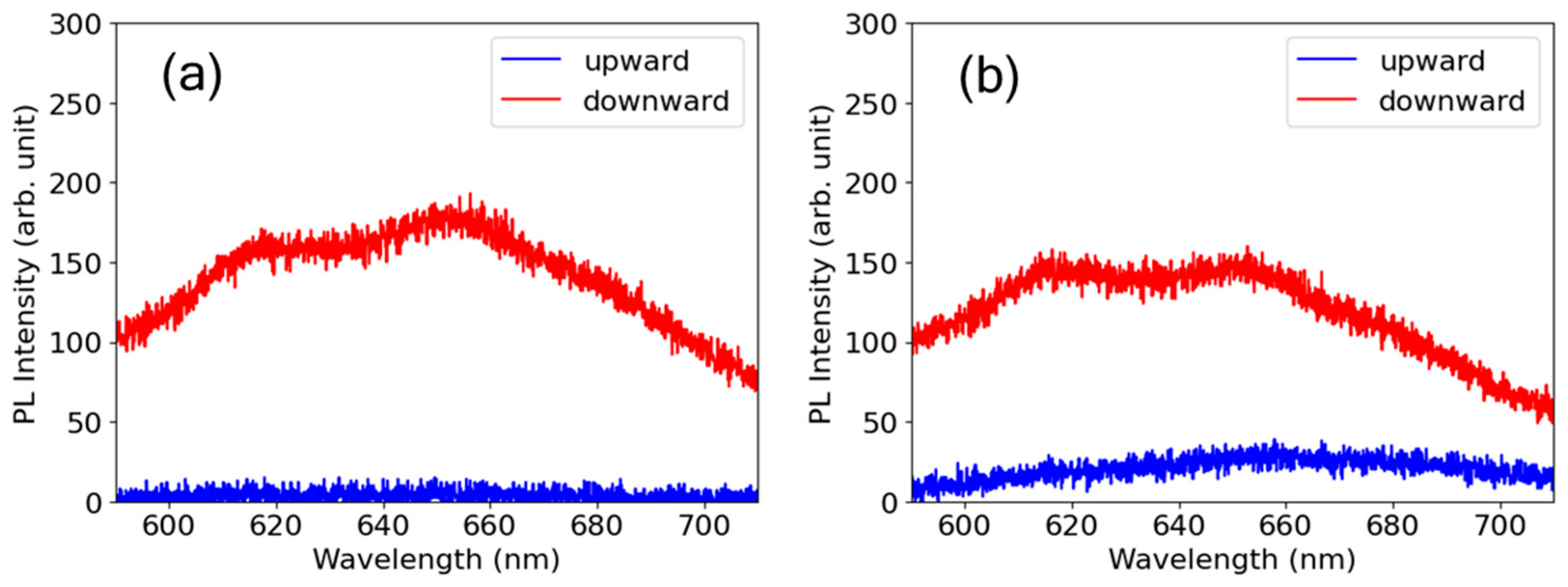 Nanomaterials 15 00377 g009