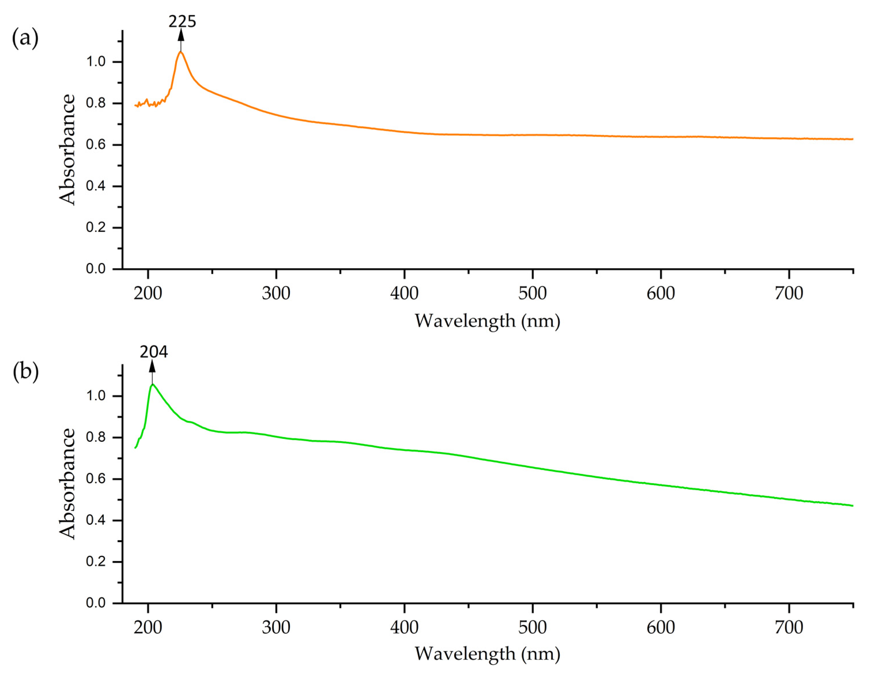 Nanomaterials 15 00379 g006