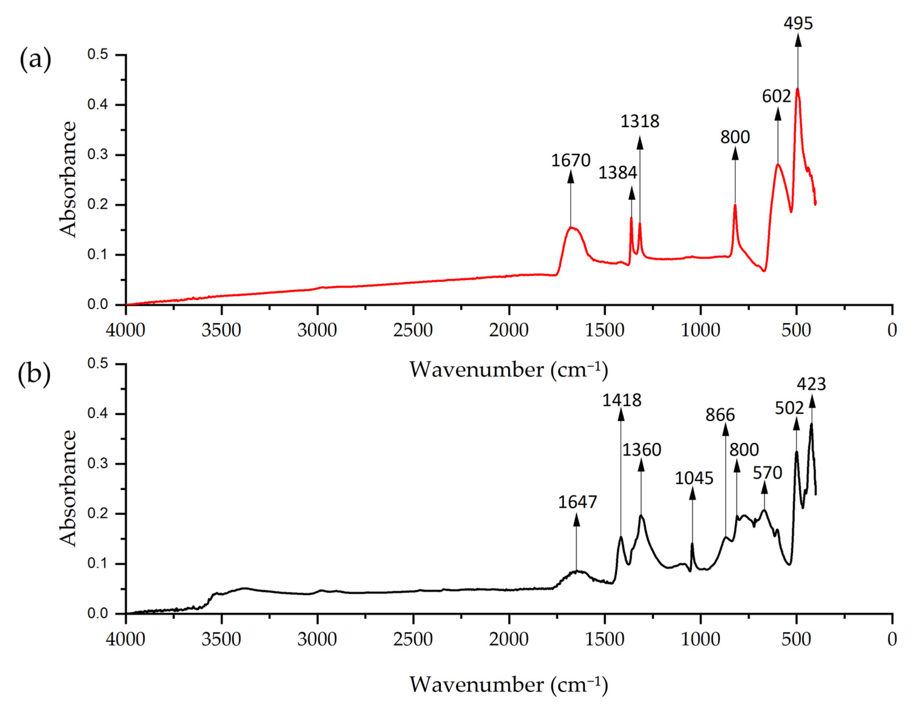 Nanomaterials 15 00379 g009