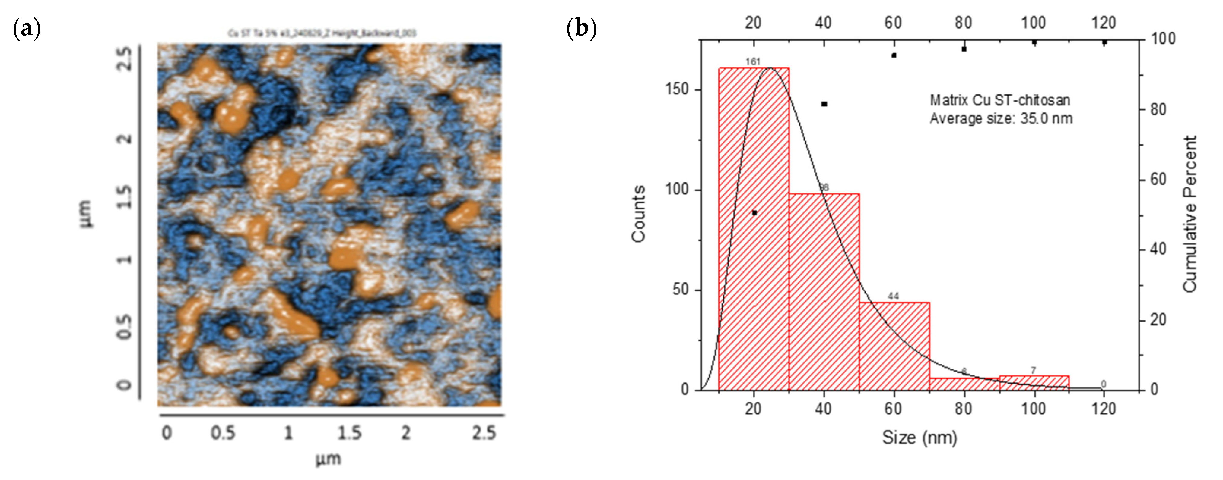 Nanomaterials 15 00379 g011a