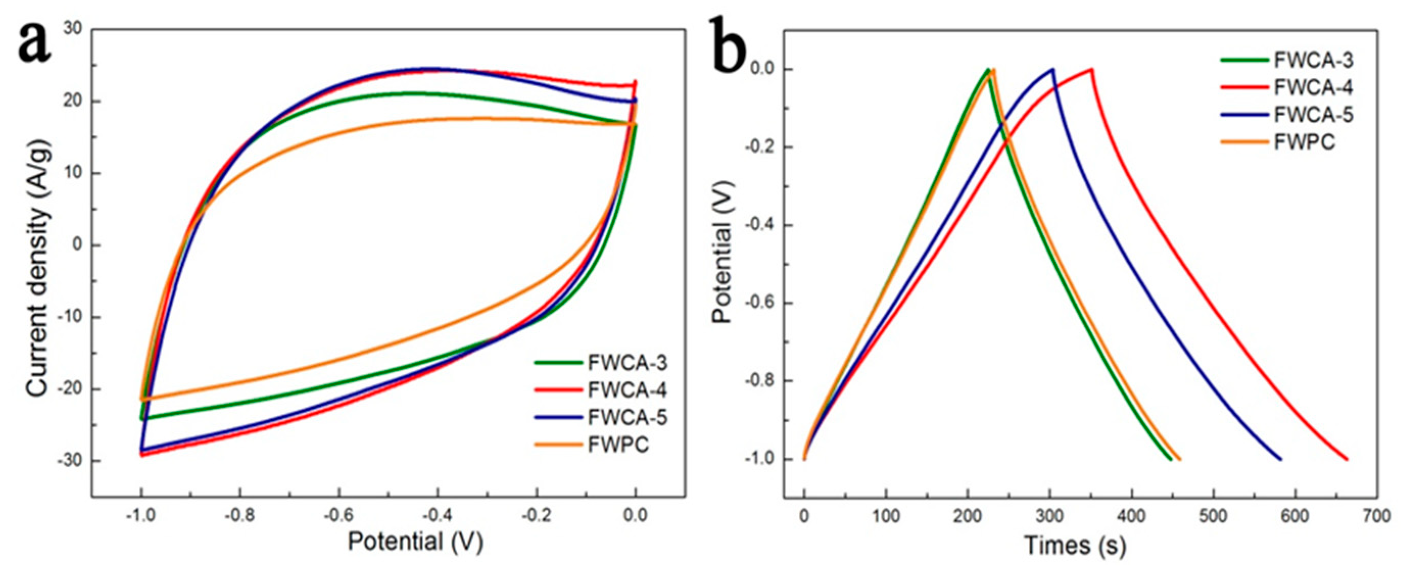 Nanomaterials 15 00387 g005
