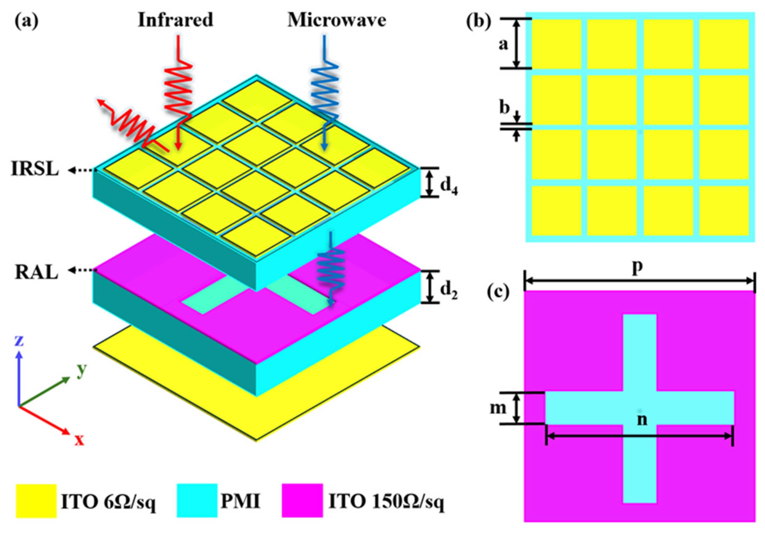 Nanomaterials 15 00399 g001