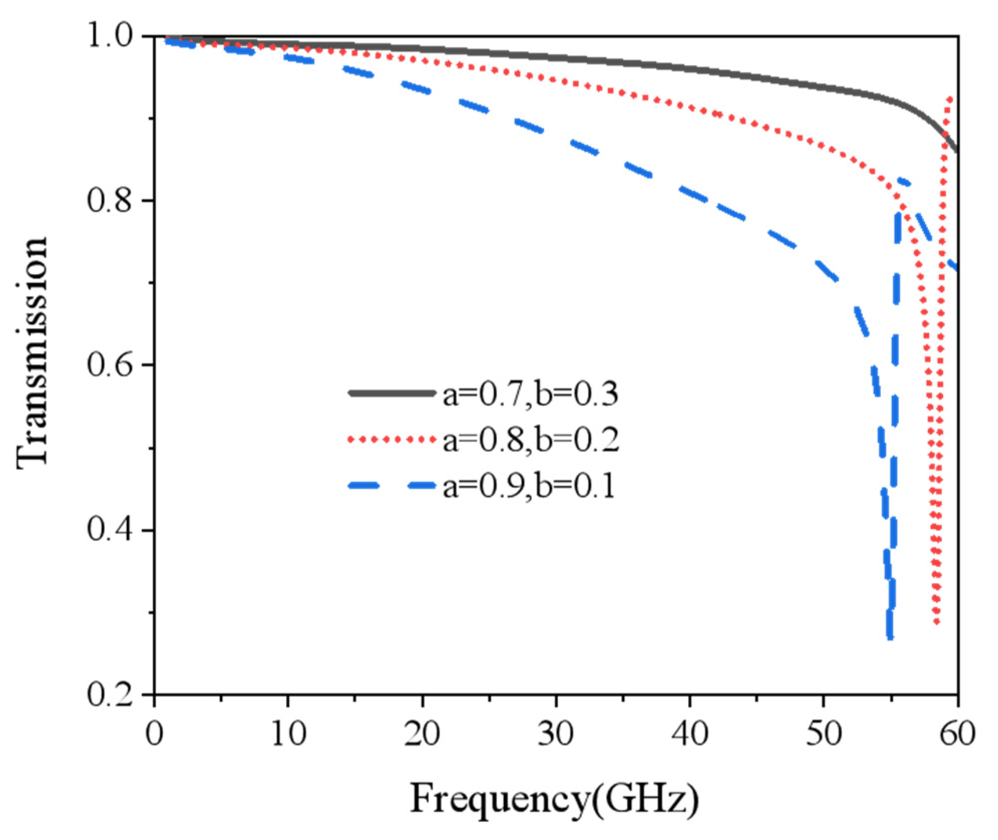 Nanomaterials 15 00399 g002