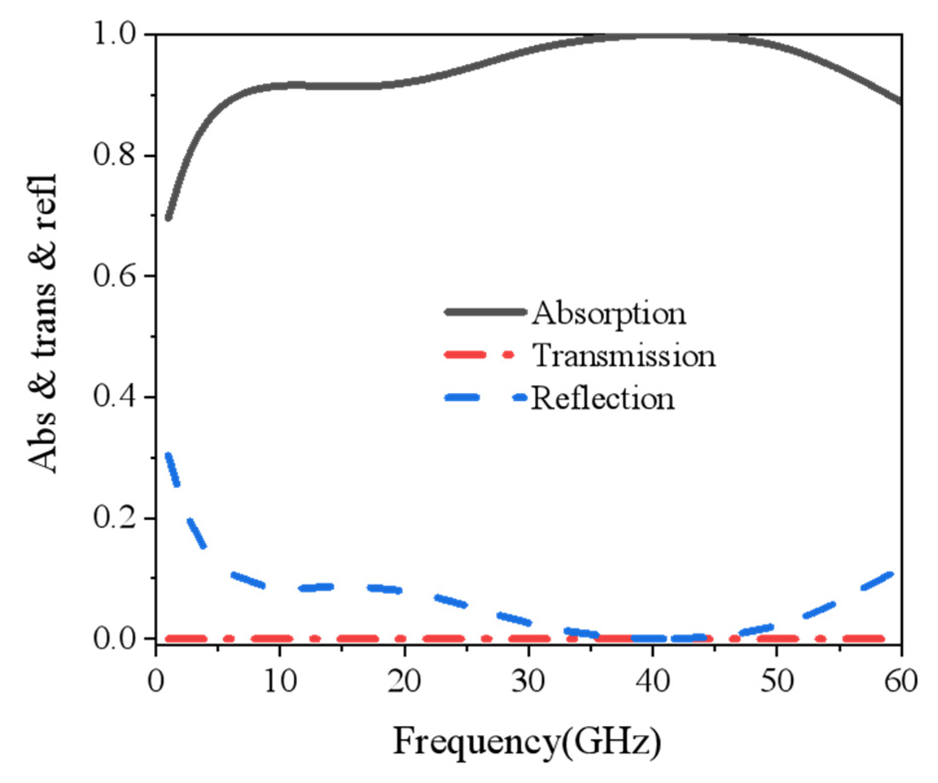 Nanomaterials 15 00399 g003