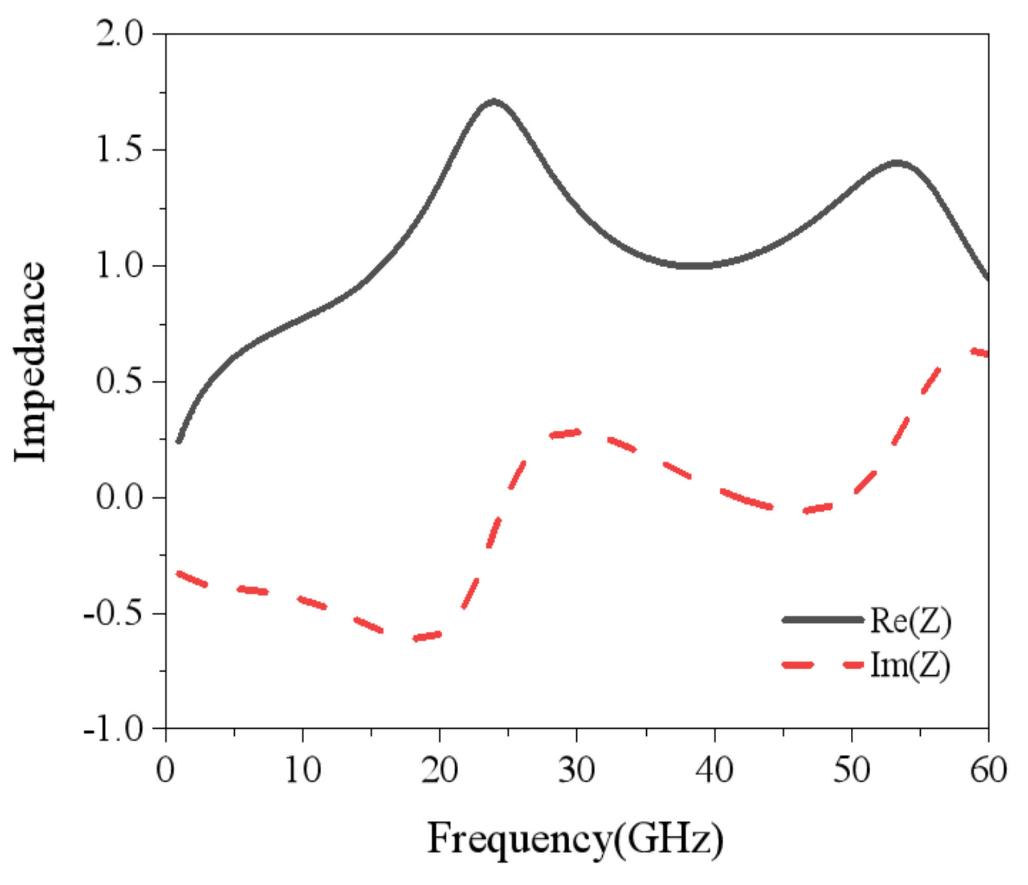 Nanomaterials 15 00399 g007