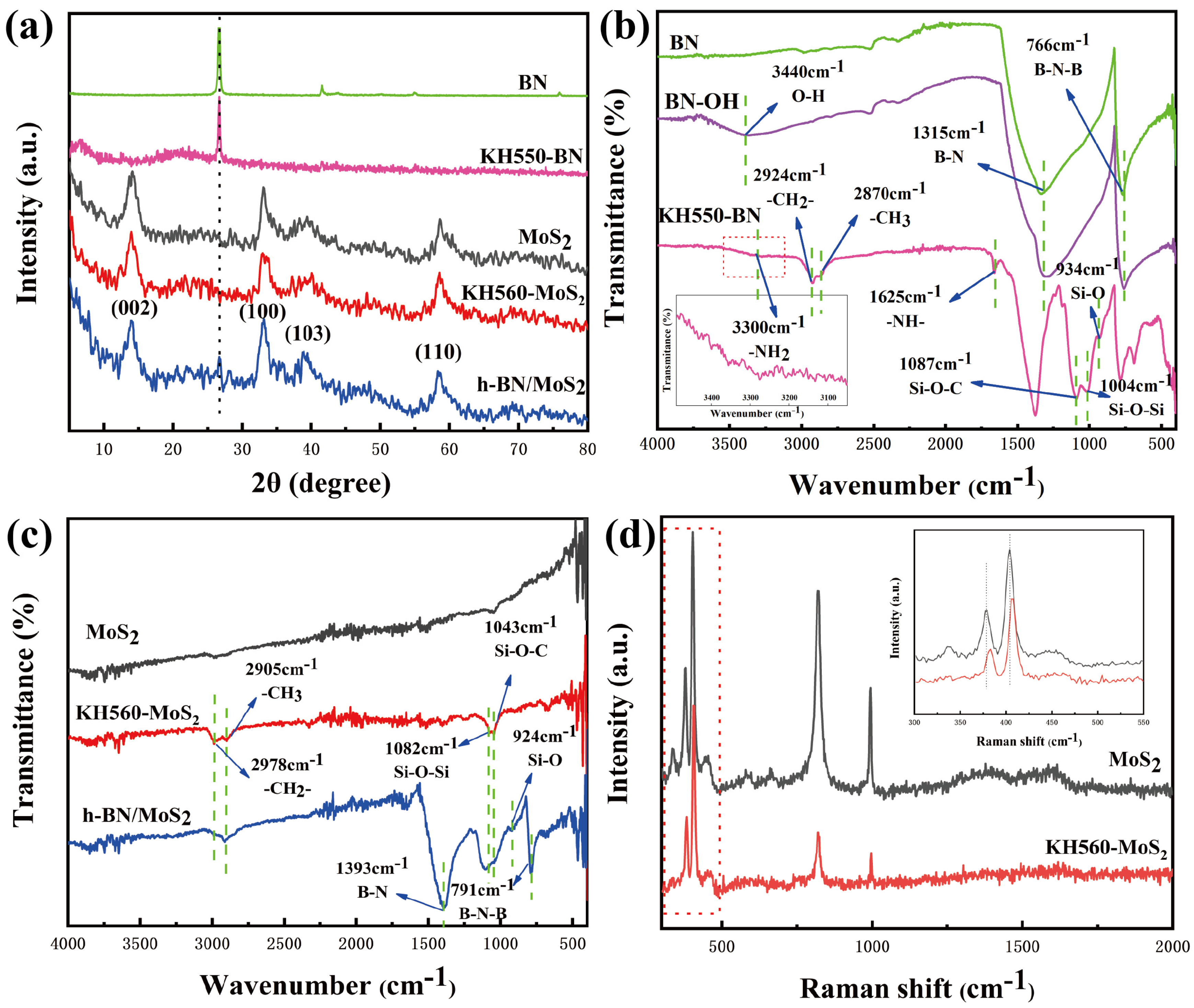 Nanomaterials 15 00401 g002